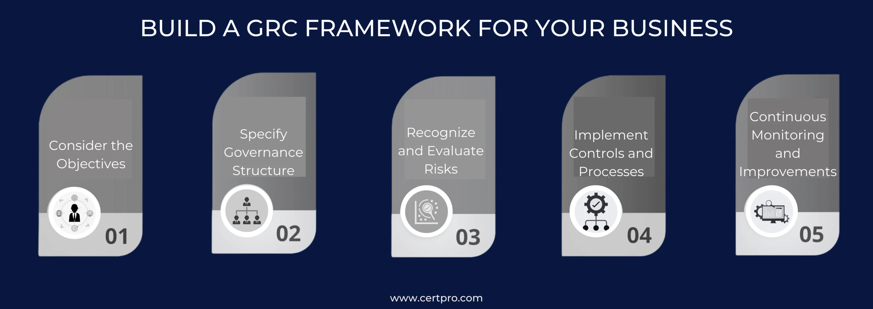 BUILD A GRC FRAMEWORK FOR YOUR BUSINESS