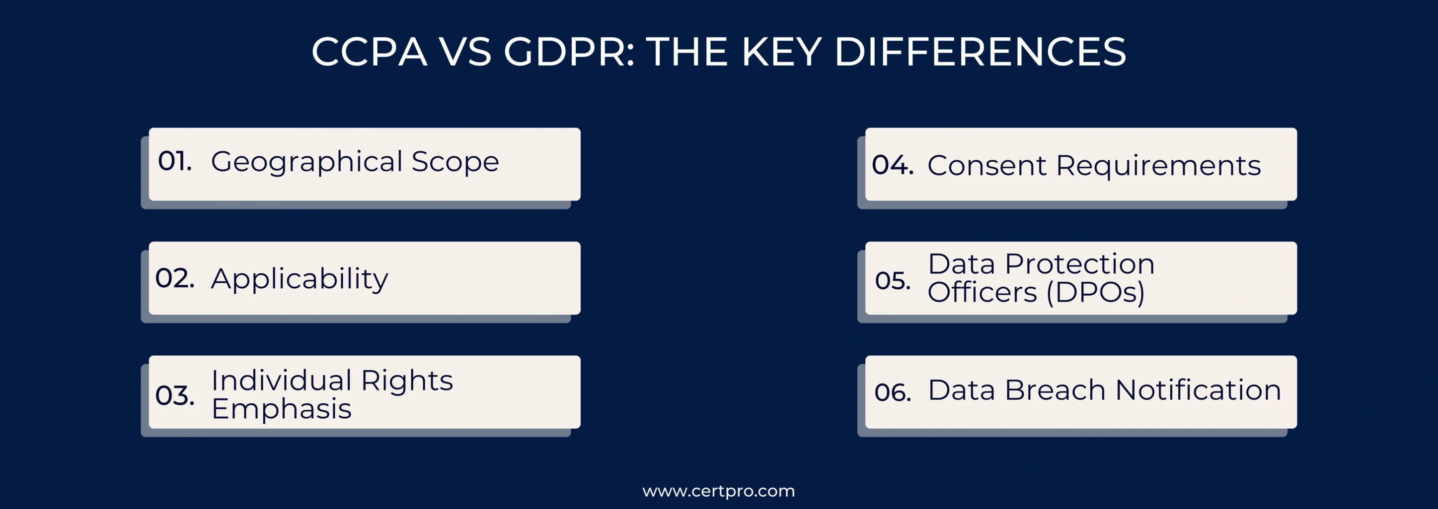 CCPA vs GDPR: What's the Difference?