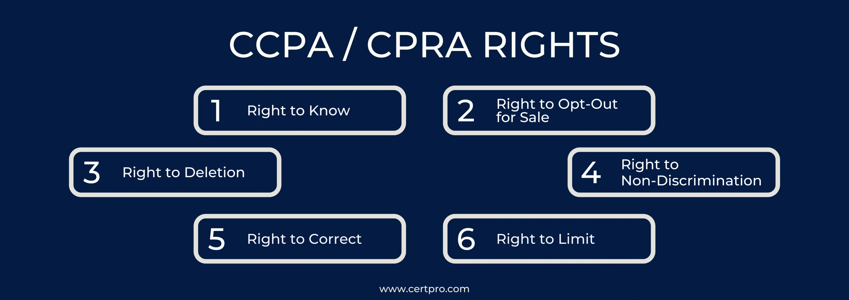 CCPA _ CPRA RIGHTS