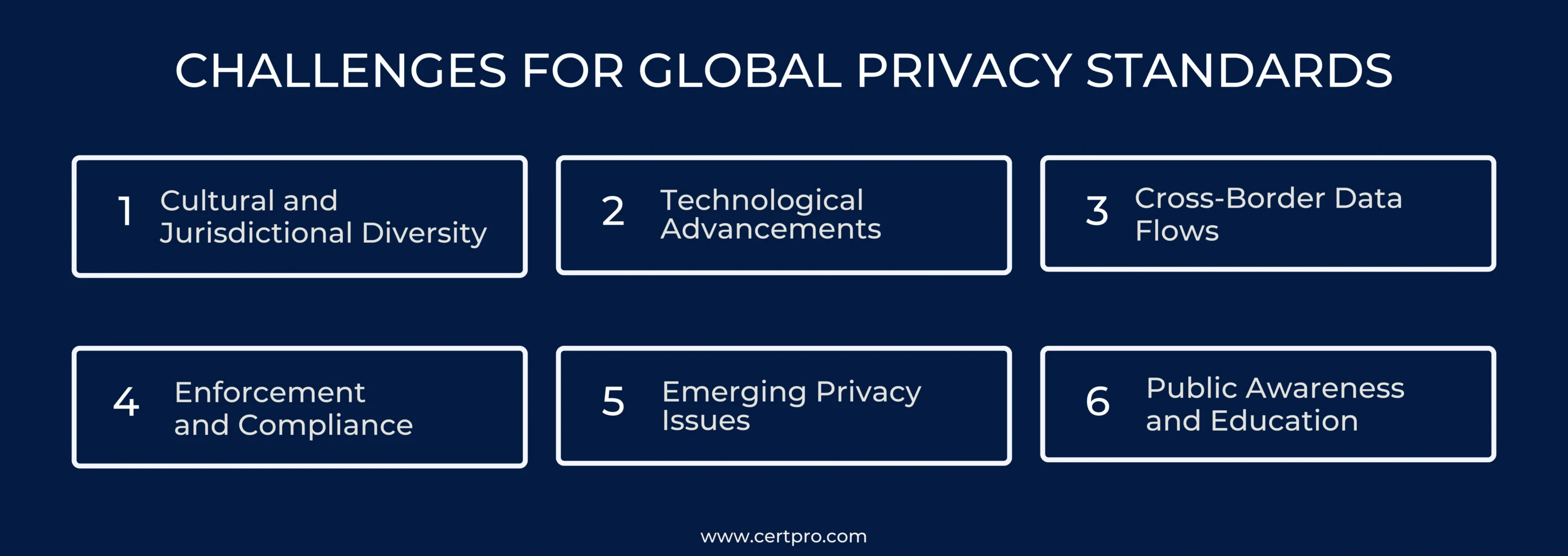 CHALLENGES FOR GLOBAL PRIVACY STANDARDS