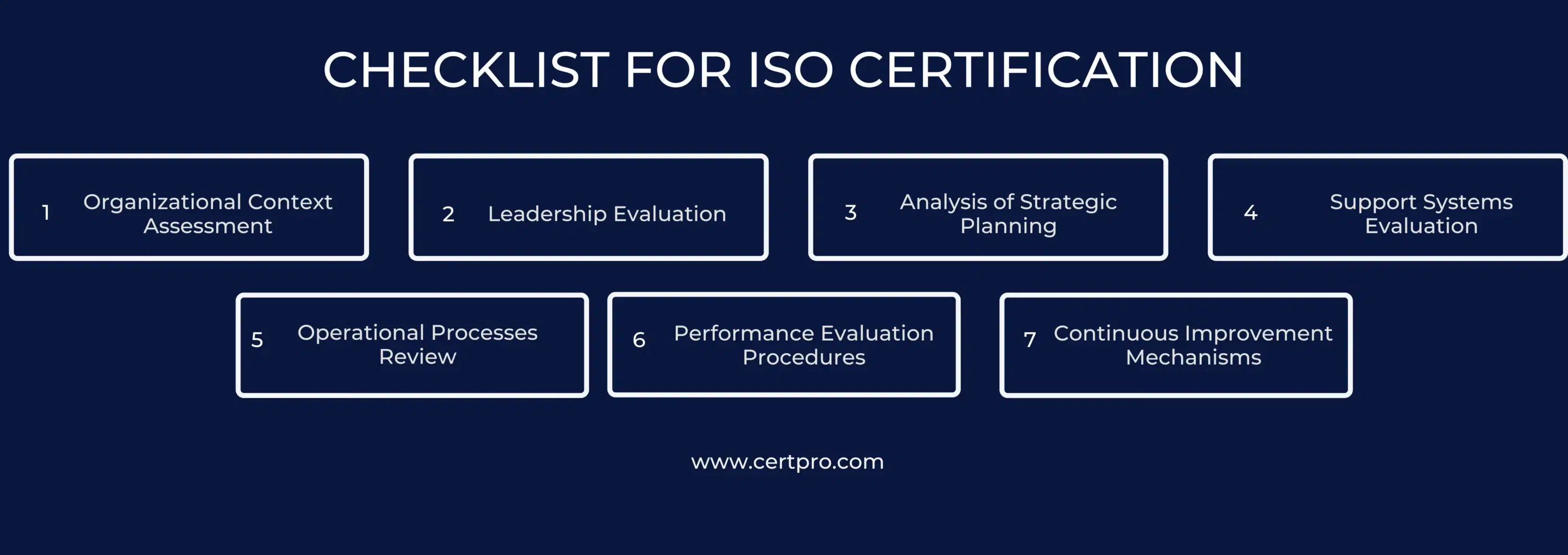 CHECKLIST FOR ISO CERTIFICATION com