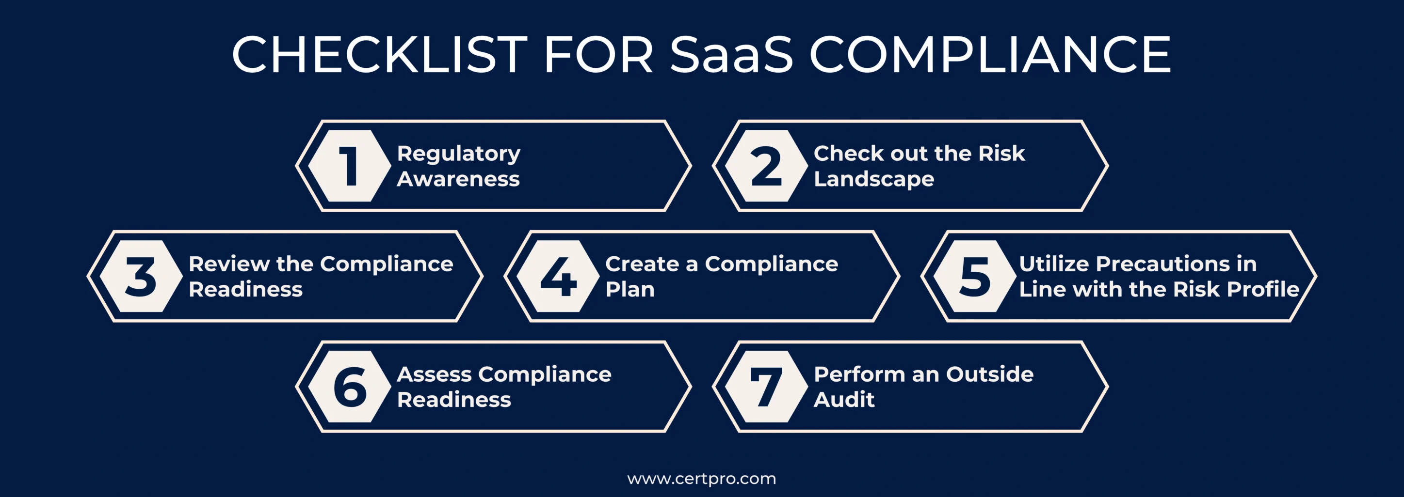 CHECKLIST FOR SaaS COMPLIANCE