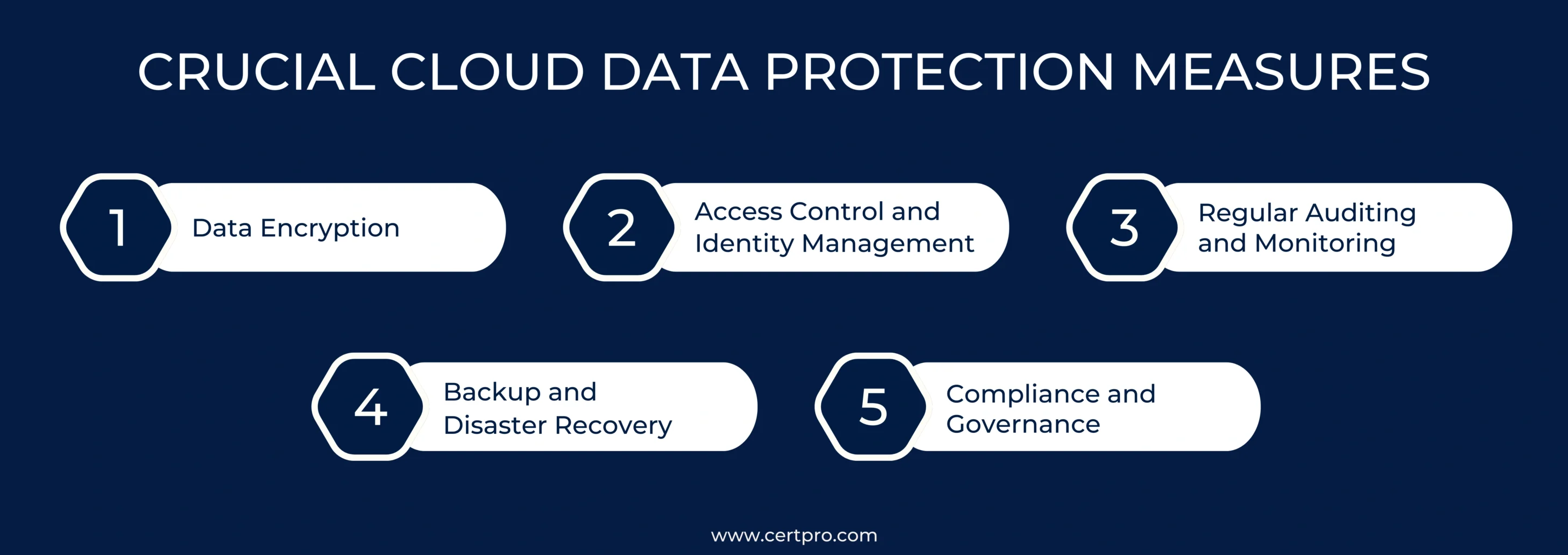 CRUCIAL CLOUD DATA PROTECTION MEASURES