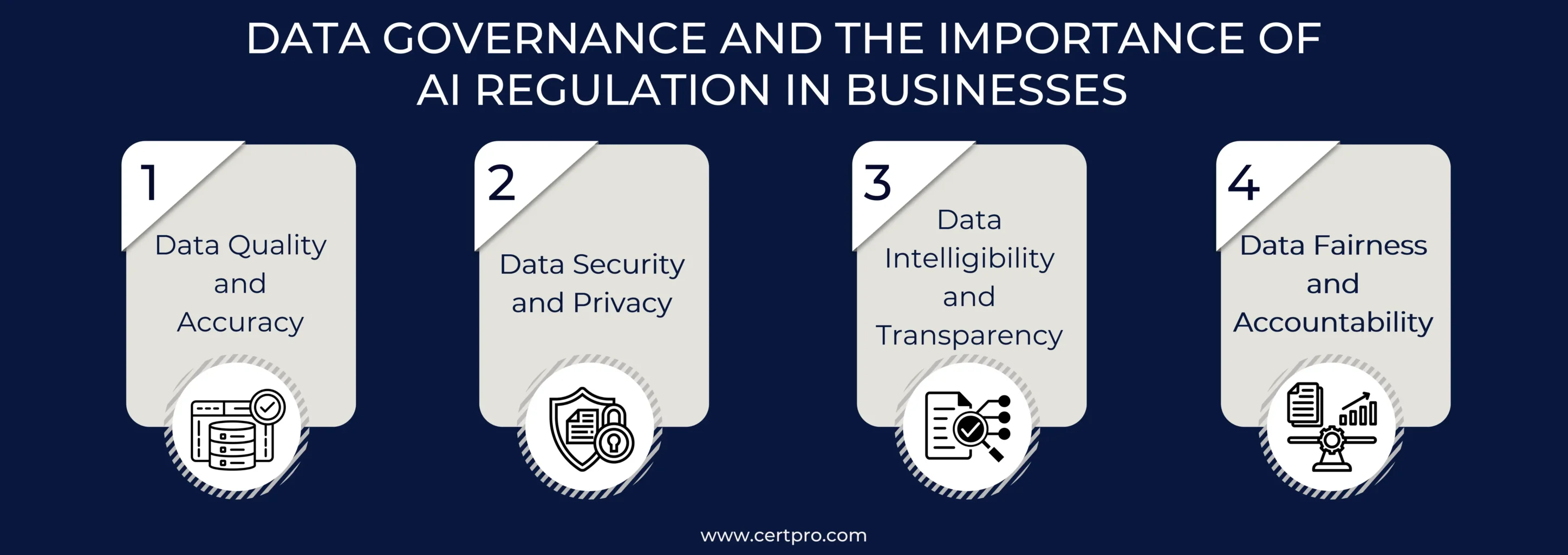  AI REGULATION COMPLIANCE