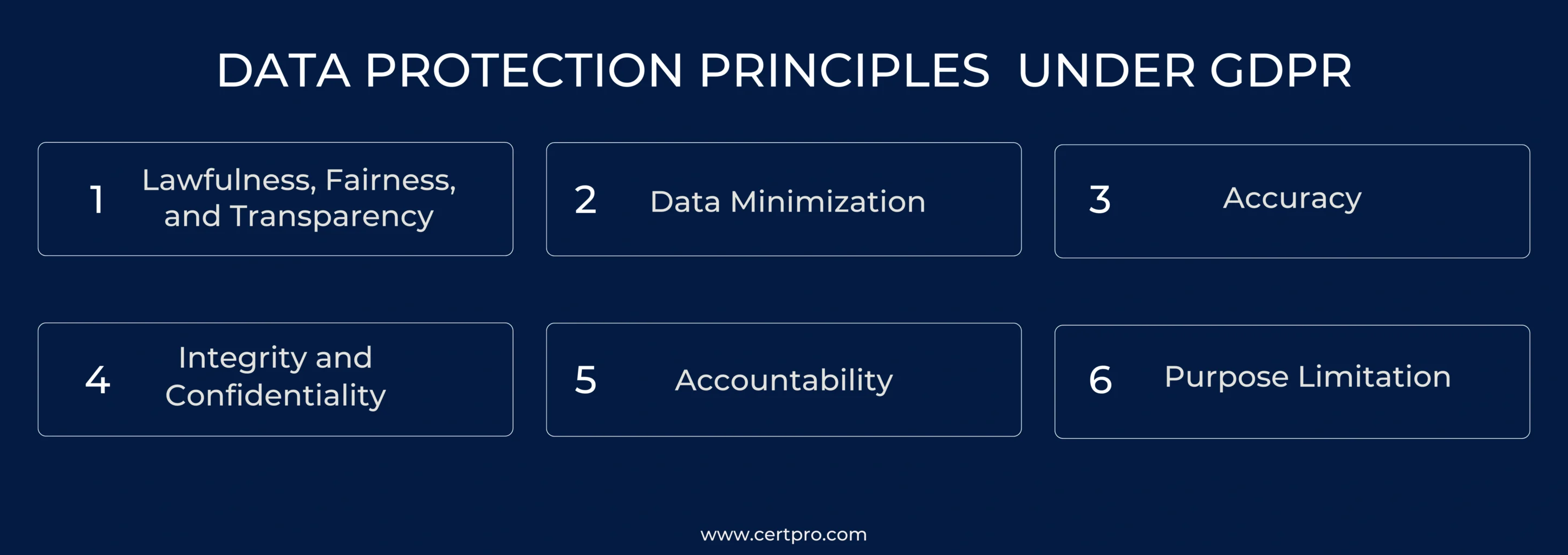 Data protection principles under gdpr