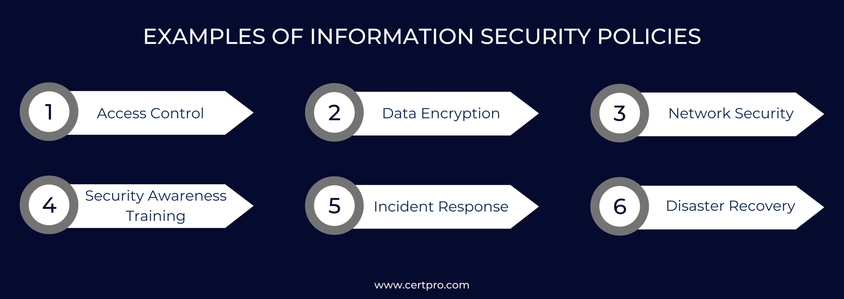 EXAMPLES OF INFORMATION SECURITY POLICIES Certpro