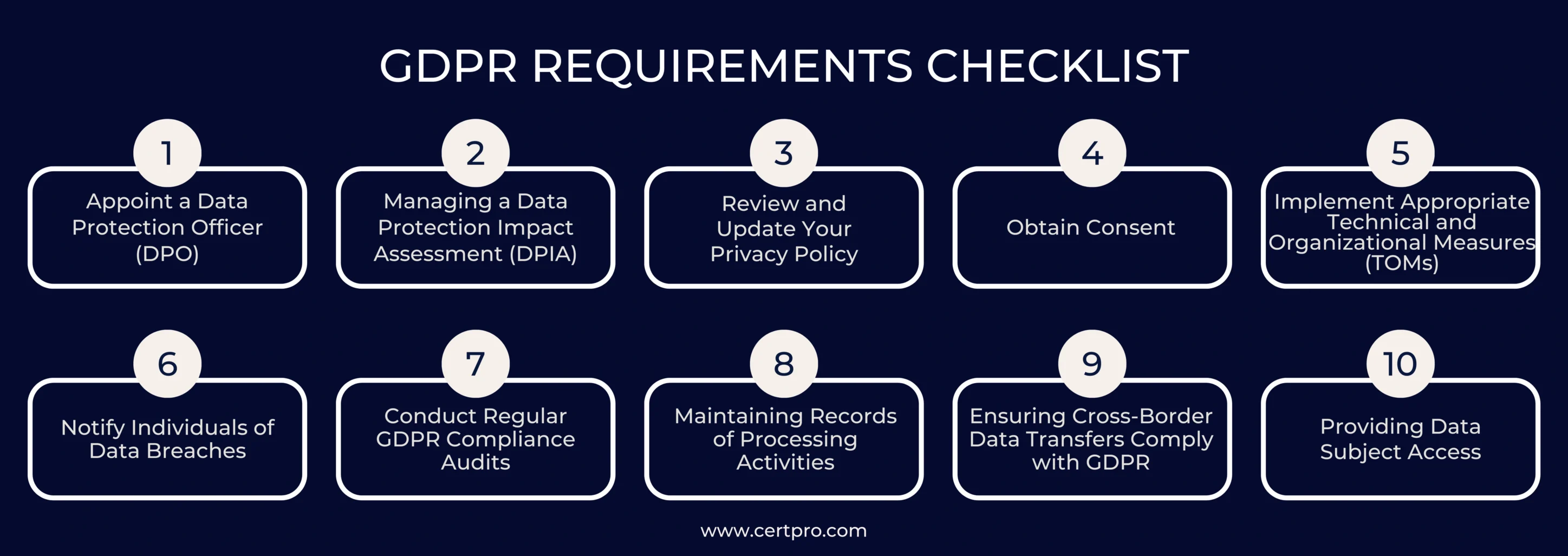 GDPR REQUIREMENTS CHECKLIST