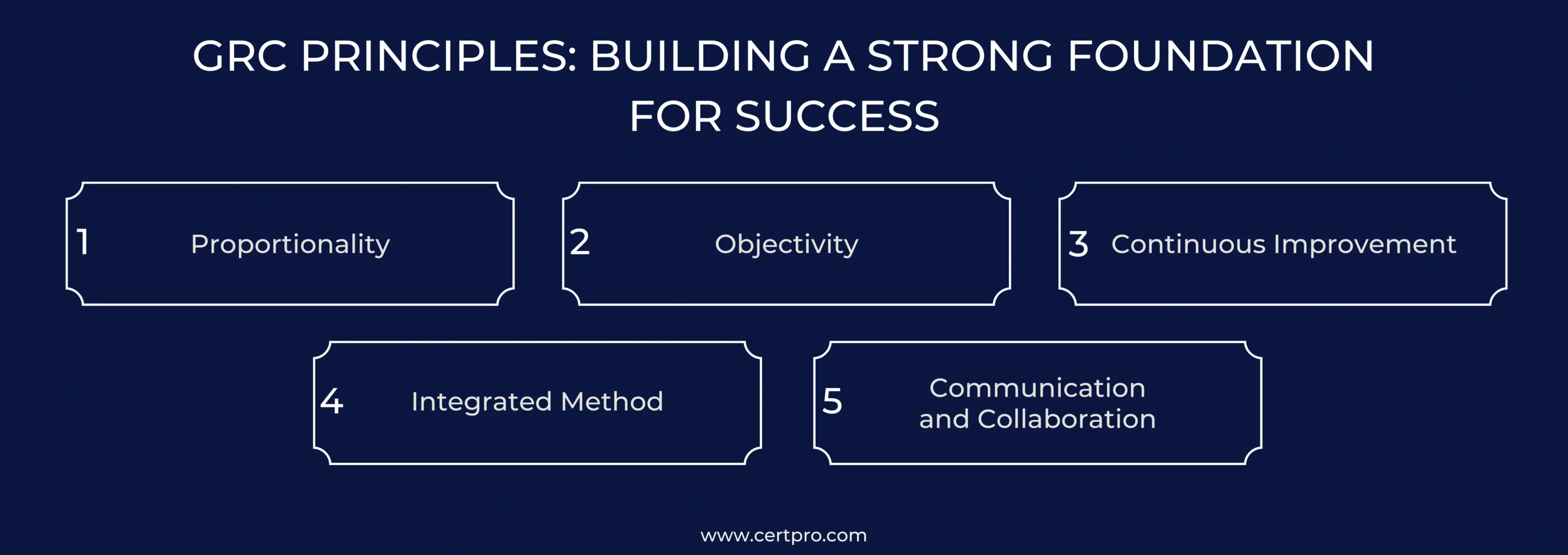 GRC PRINCIPLES_ BUILDING A STRONG FOUNDATION FOR SUCCESS