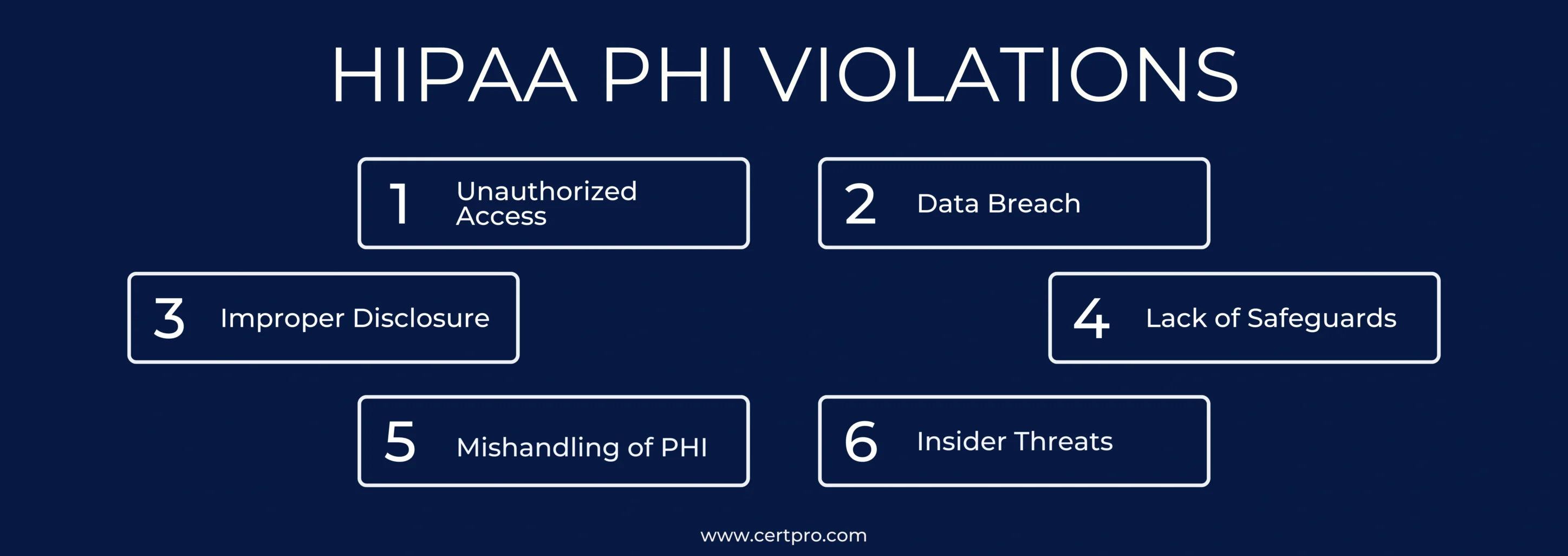 HIPAA PHI VIOLATIONS