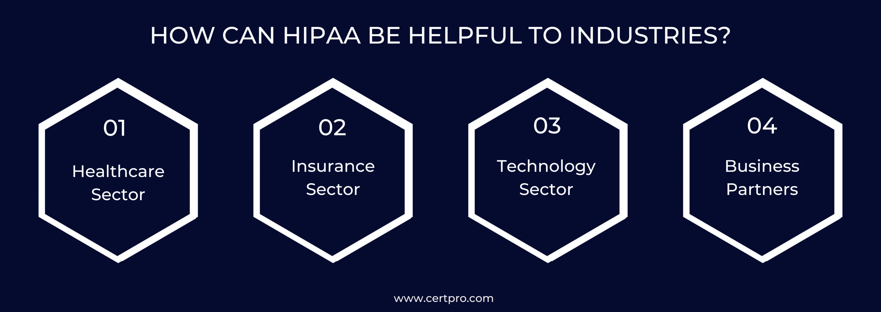 HOW CAN HIPAA BE HELPFUL CERTPRO