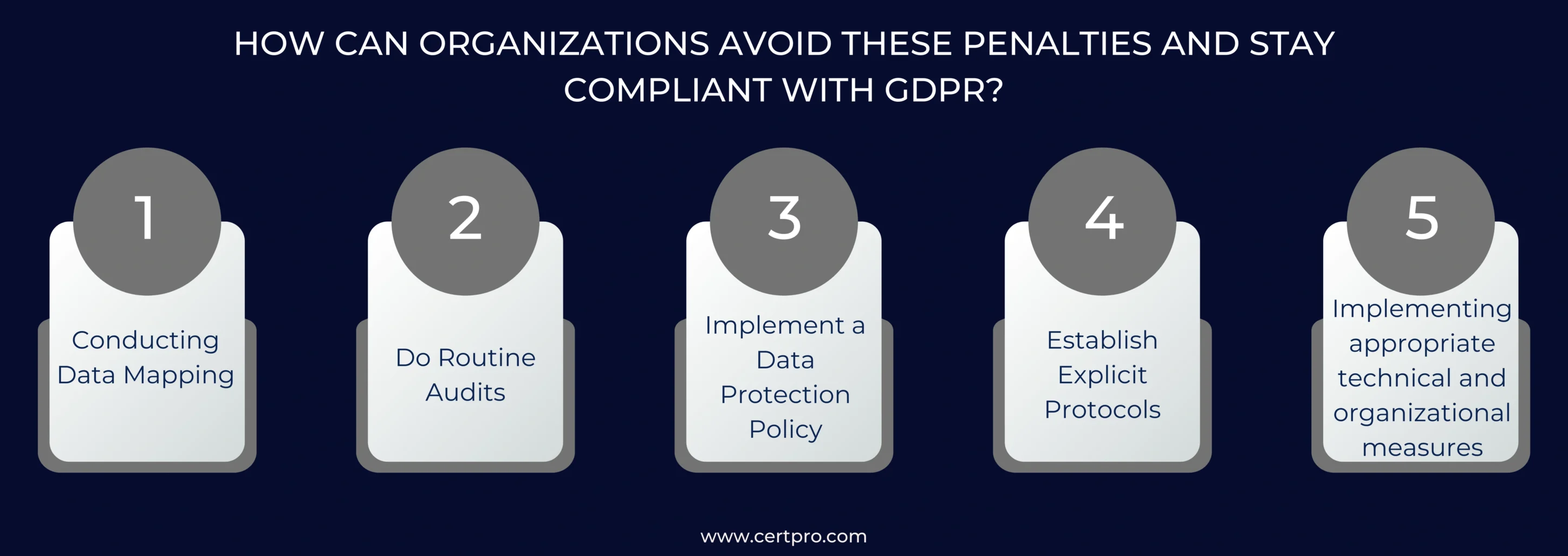 HOW CAN ORGANIZATIONS AVOID THESE PENALTIES AND STAY COMPLIANT WITH GDPR