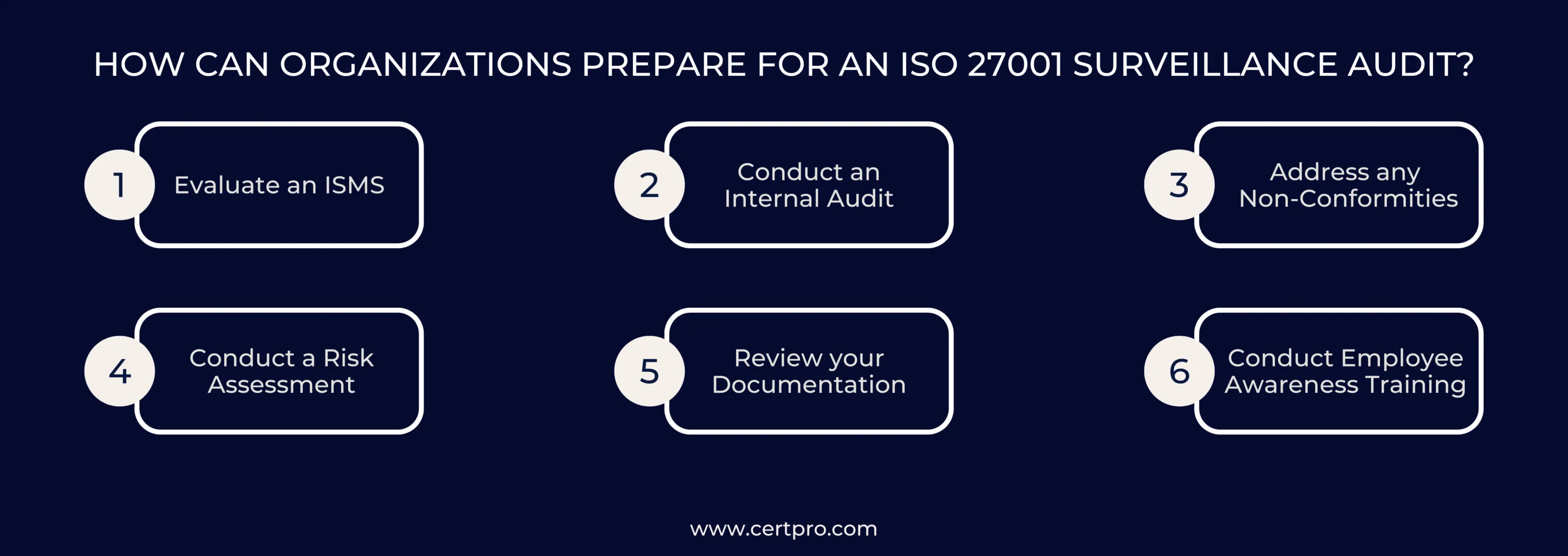 HOW CAN ORGANIZATIONS PREPARE FOR AN ISO 27001 SURVEILLANCE AUDIT