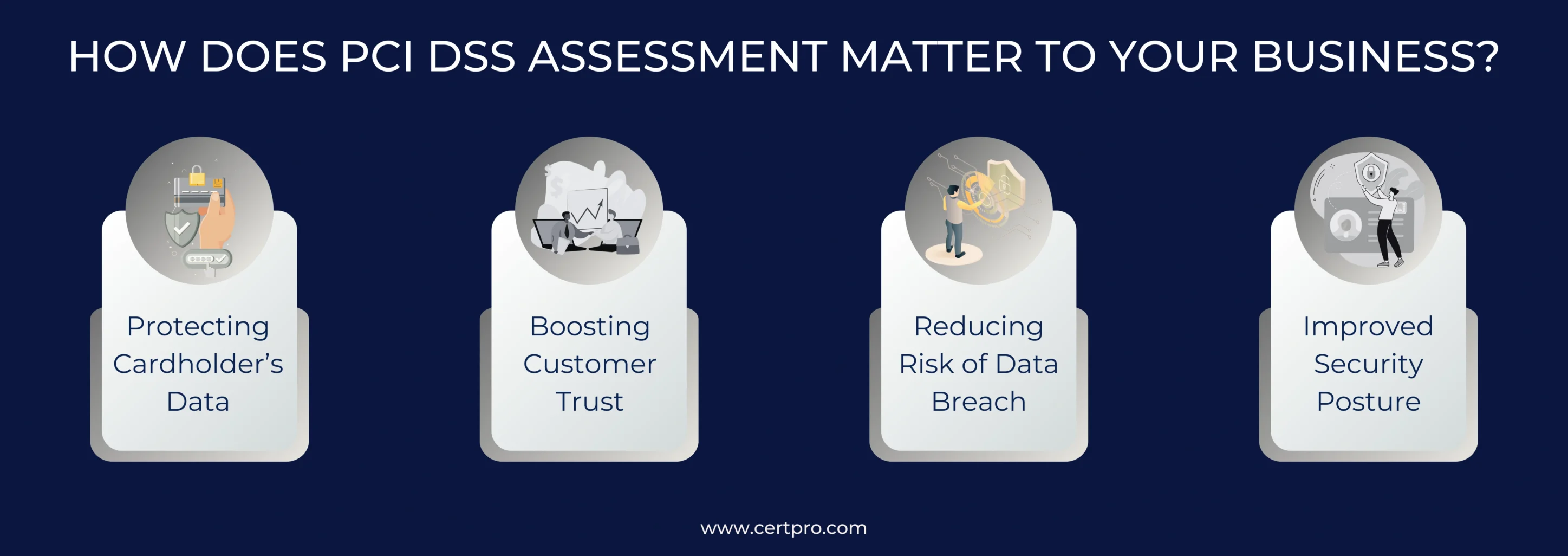 HOW DOES PCI DSS ASSESSMENT MATTER TO YOUR BUSINESS