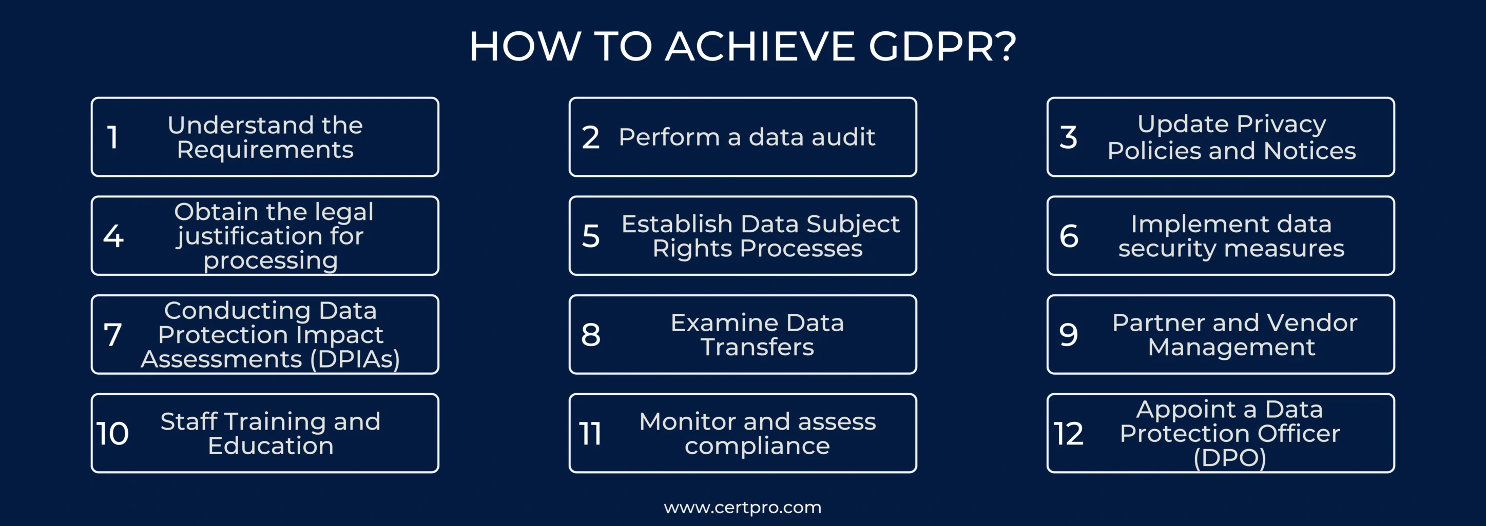 HOW TO ACHIEVE GDPR