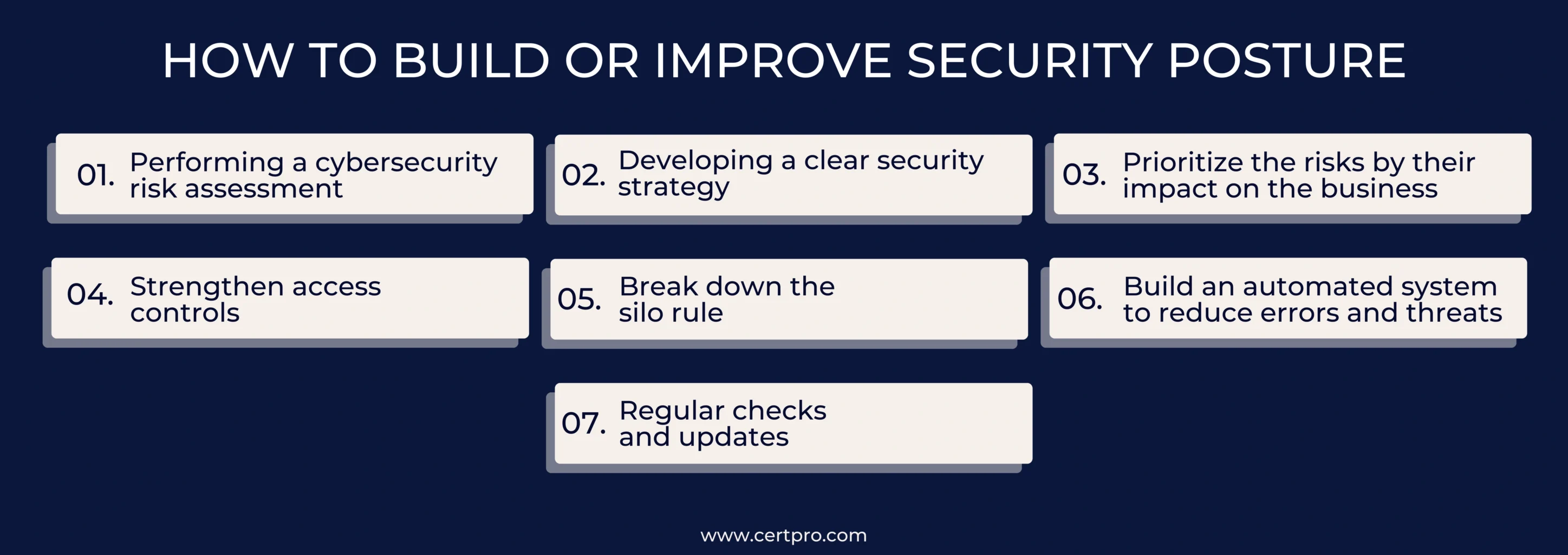 HOW TO BUILD OR IMPROVE SECURITY POSTURE