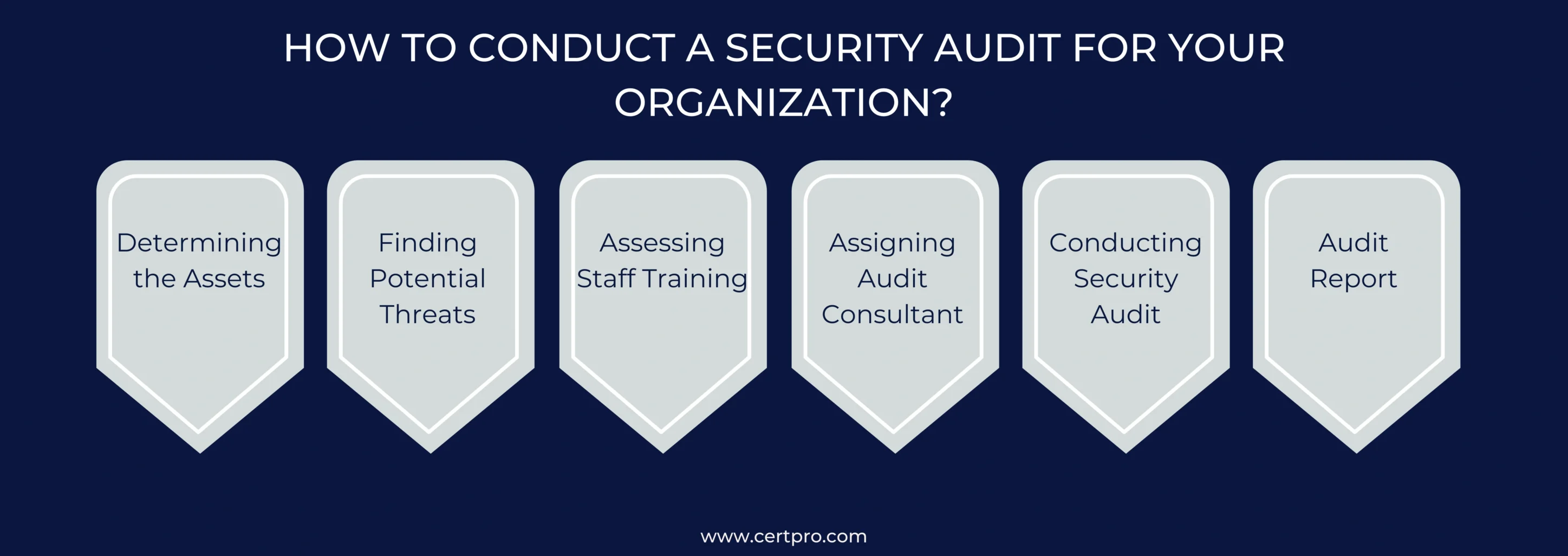 HOW TO CONDUCT A SECURITY AUDIT FOR YOUR ORGANIZATION