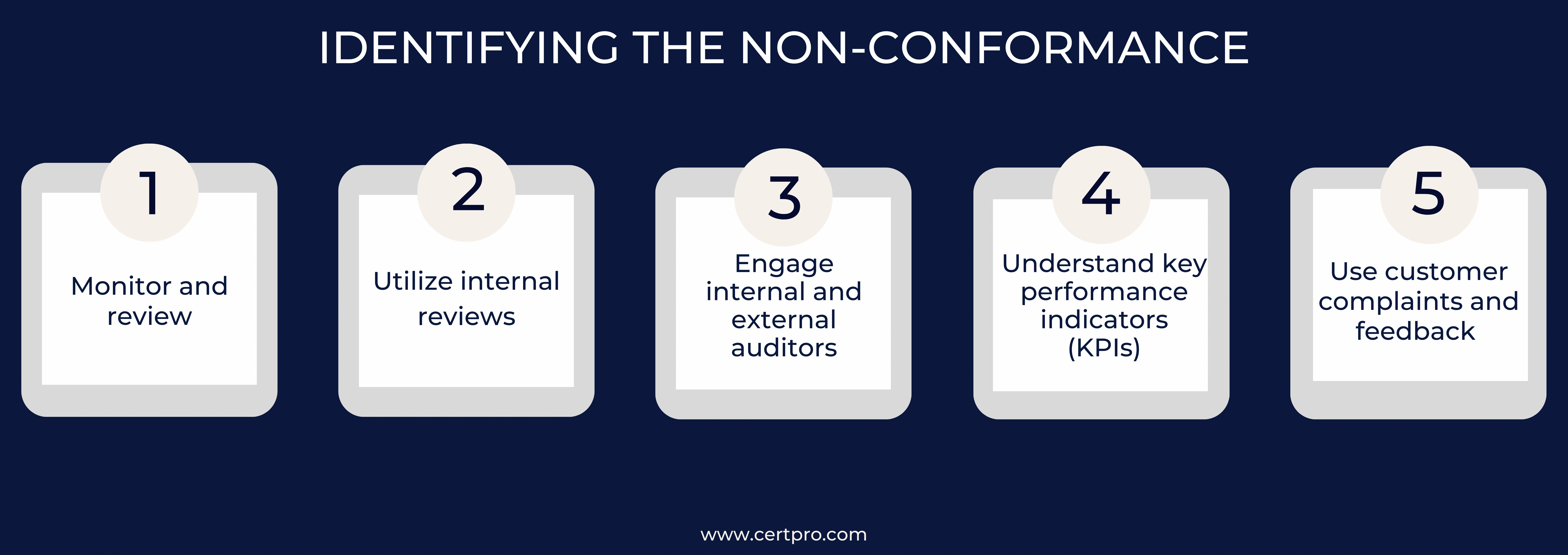 IDENTIFYING THE NON-CONFORMANCE