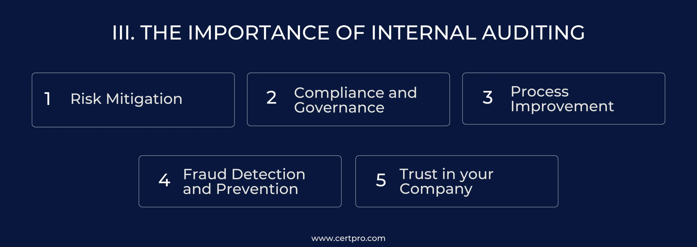 III.Internal Audit Procedure Key Steps