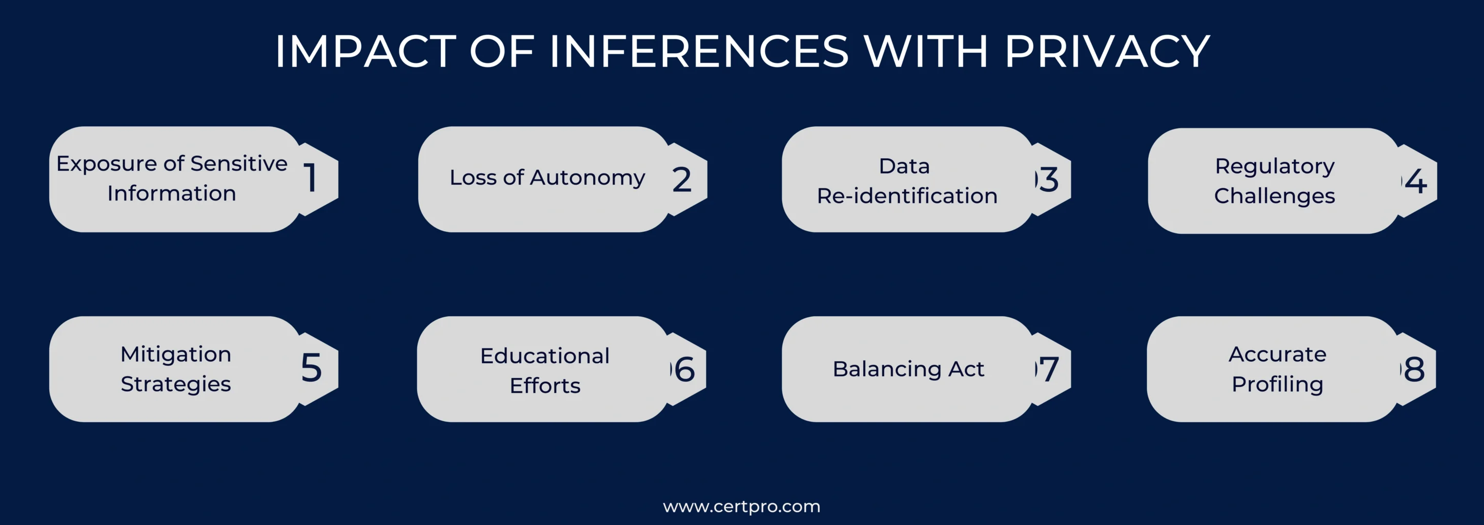 IMPACT OF INFERENCES WITH PRIVACY