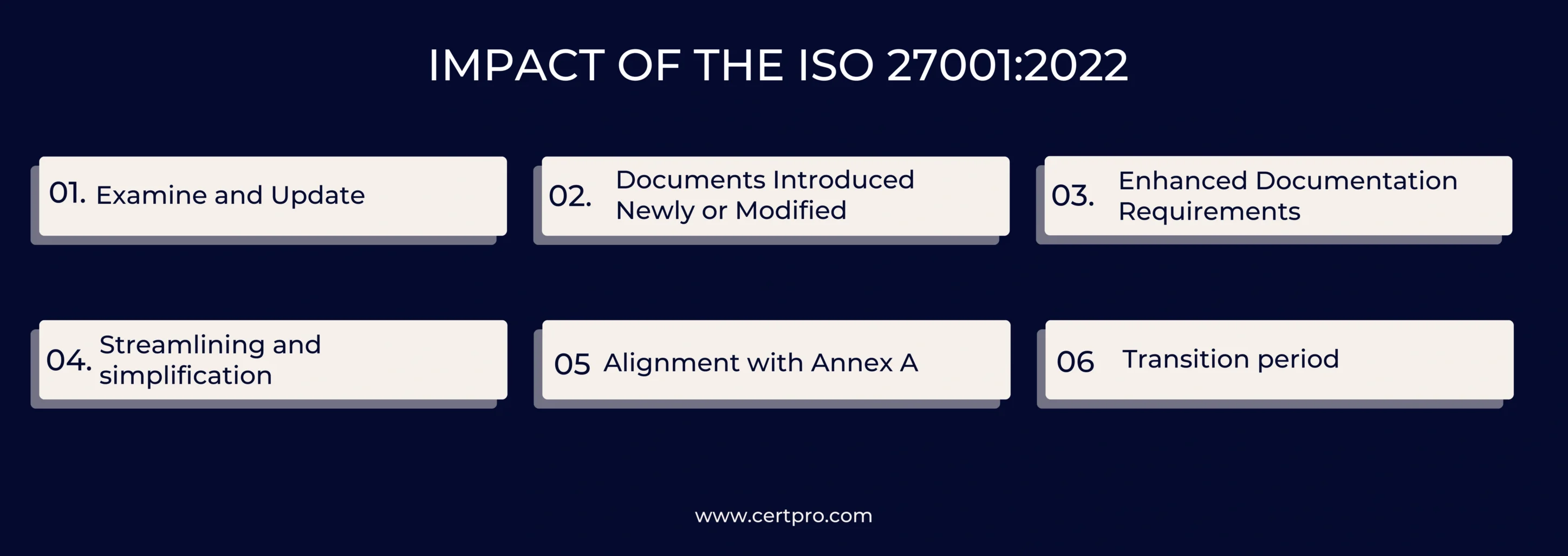 IMPACT OF THE ISO 27001_2022