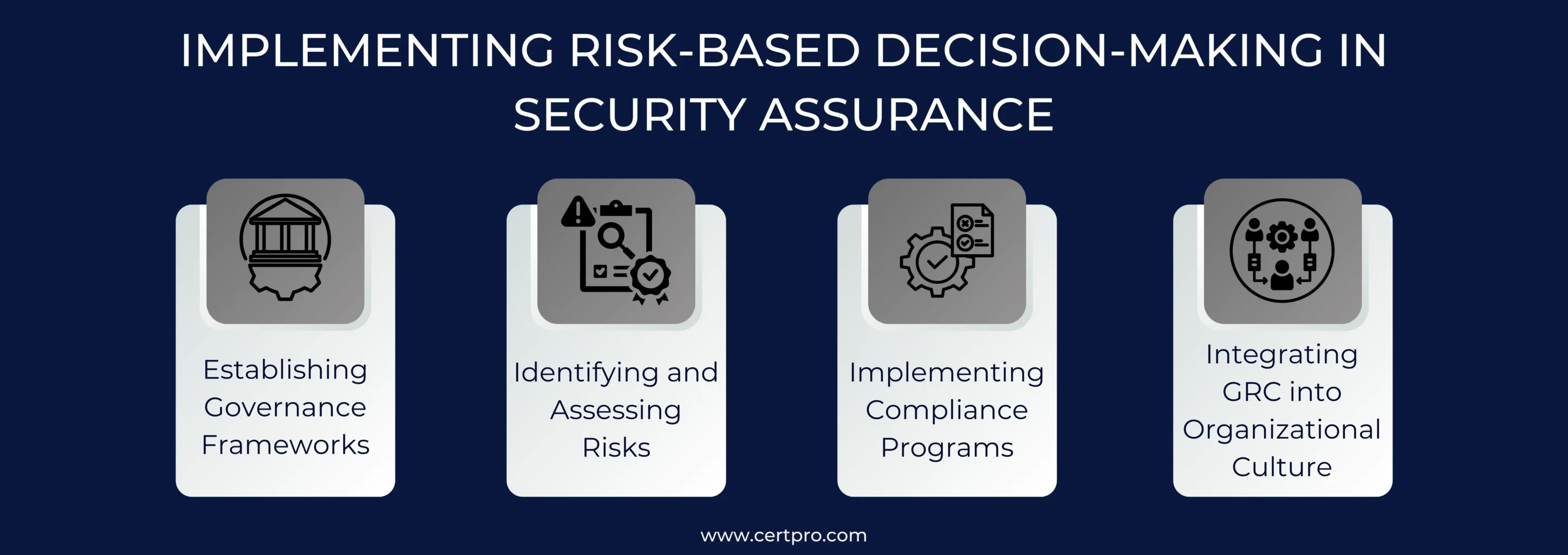 GRC and Security Assurance: Embrace Risk-Based Approaches