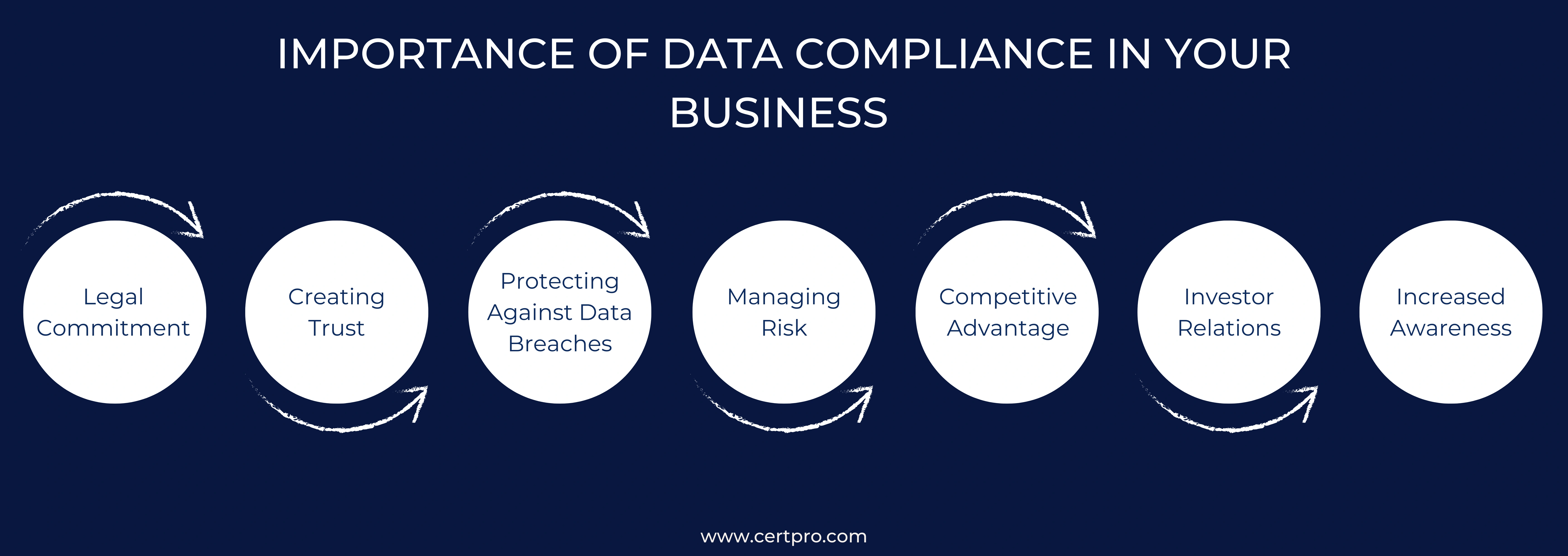 IMPORTANCE OF DATA COMPLIANCE IN YOUR BUSINESS