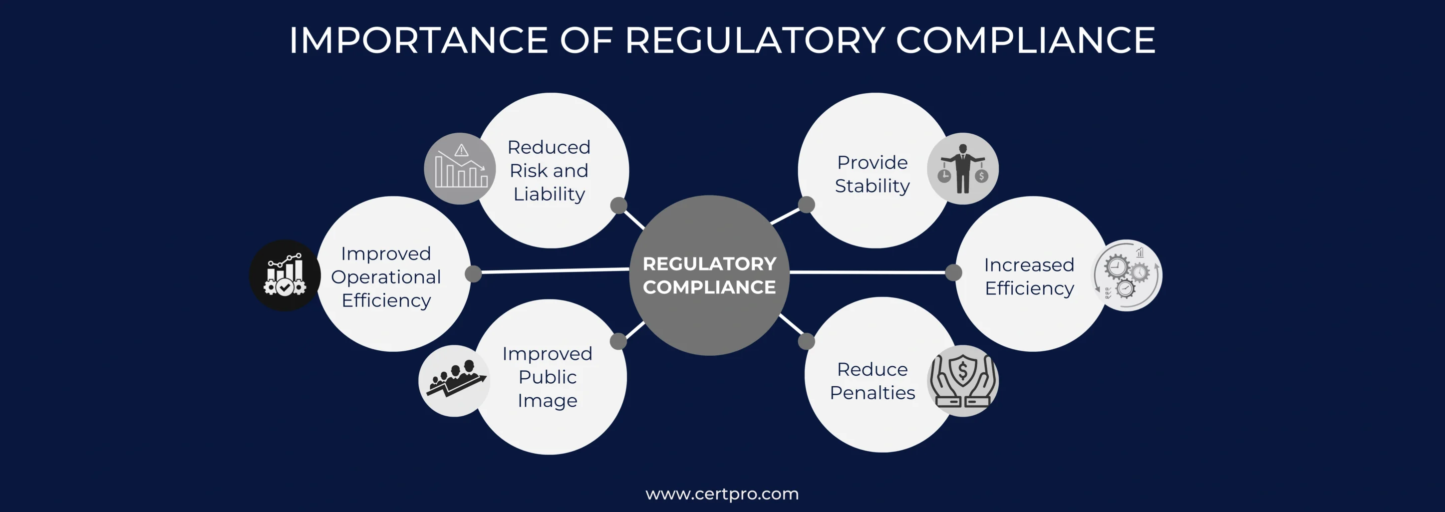 IMPORTANCE OF REGULATORY COMPLIANCE