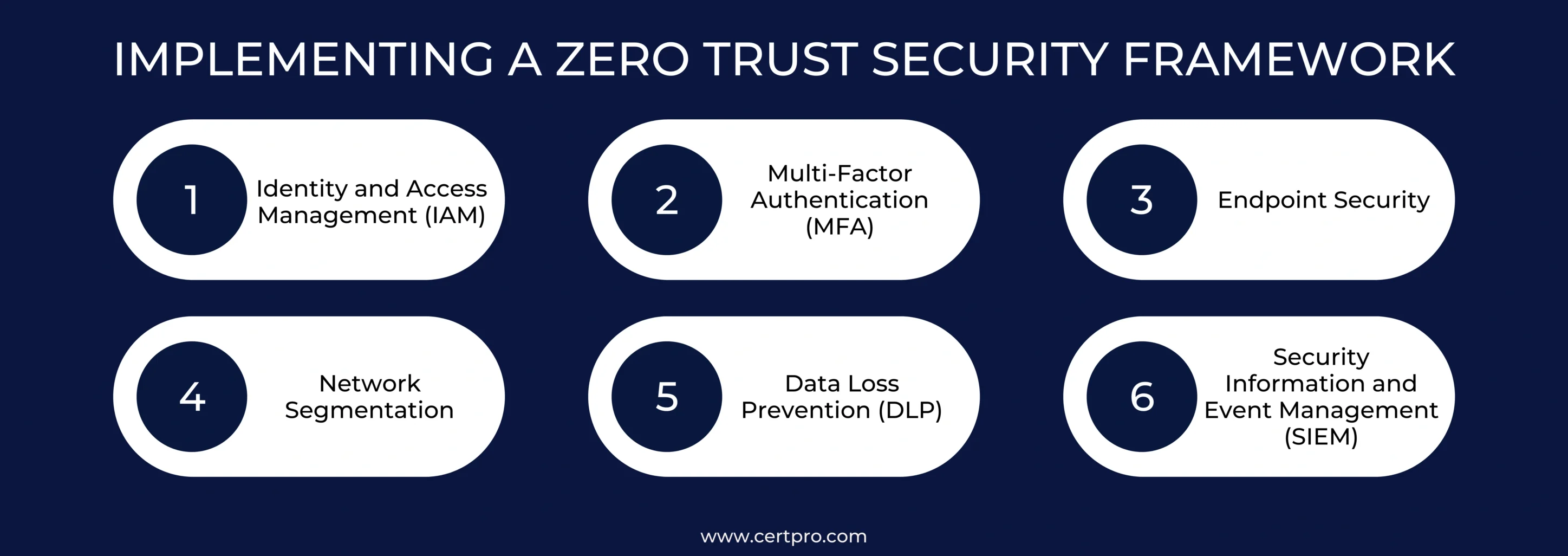 Implementing a Zero Trust Security Framework