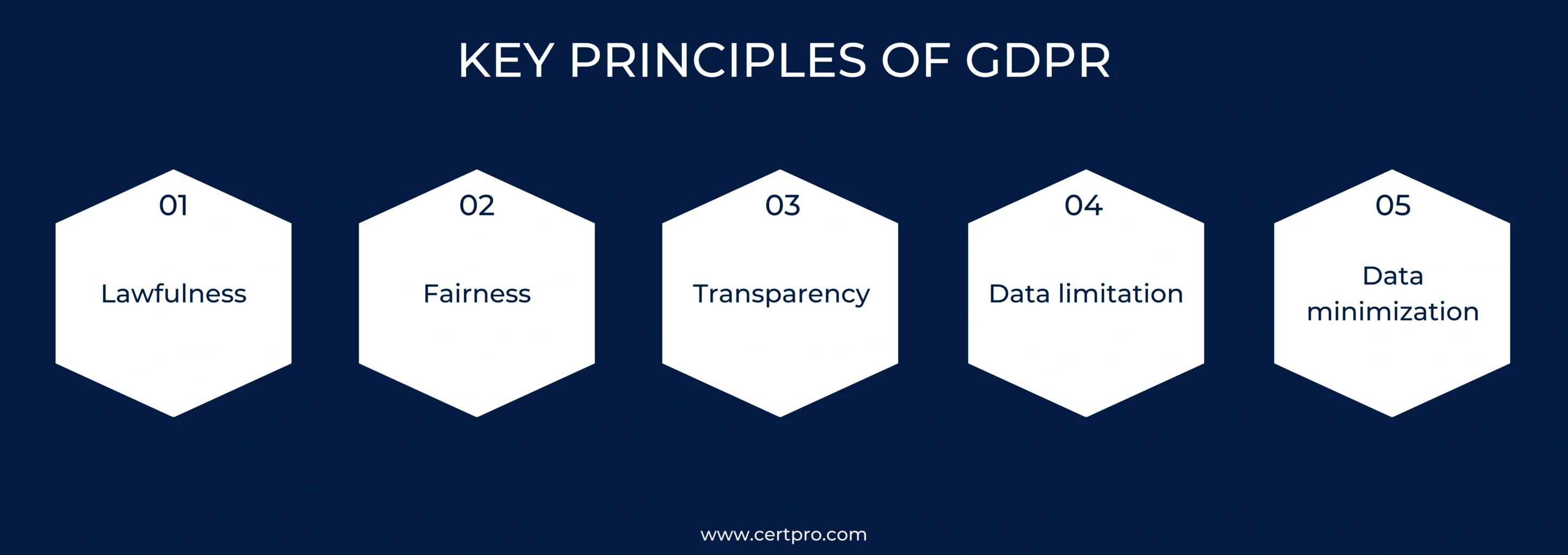 KEY PRINCIPLES OF GDPR