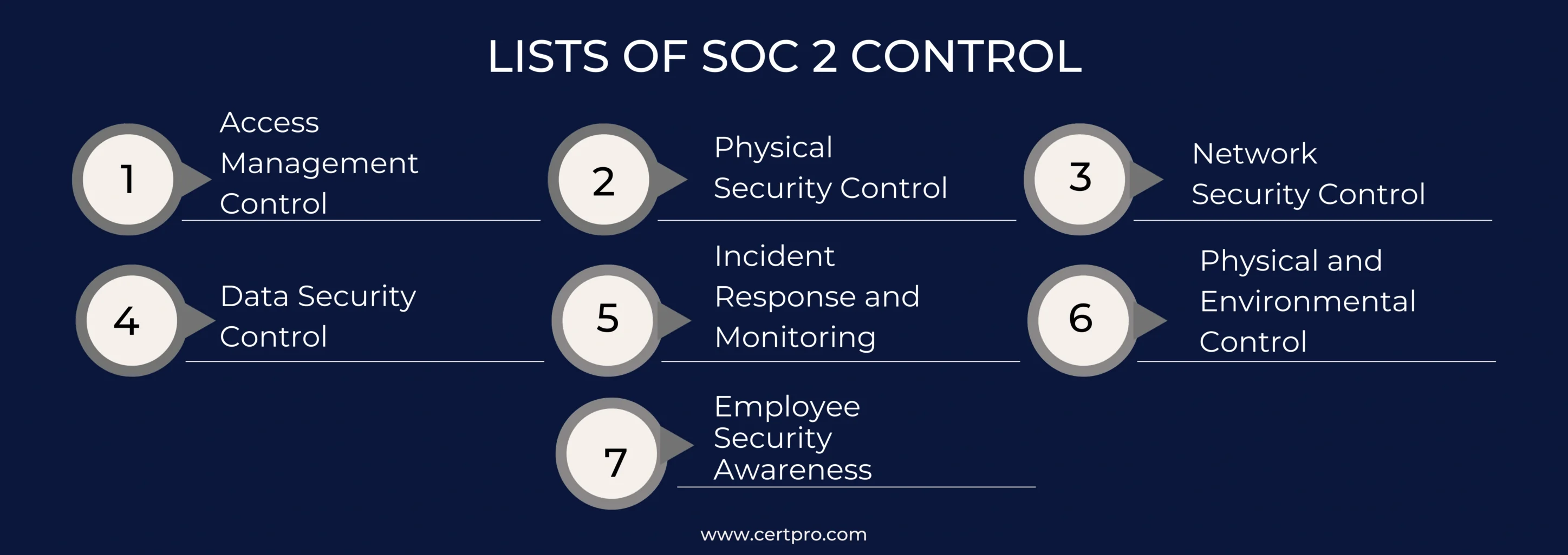 LISTS OF SOC 2 CONTROL