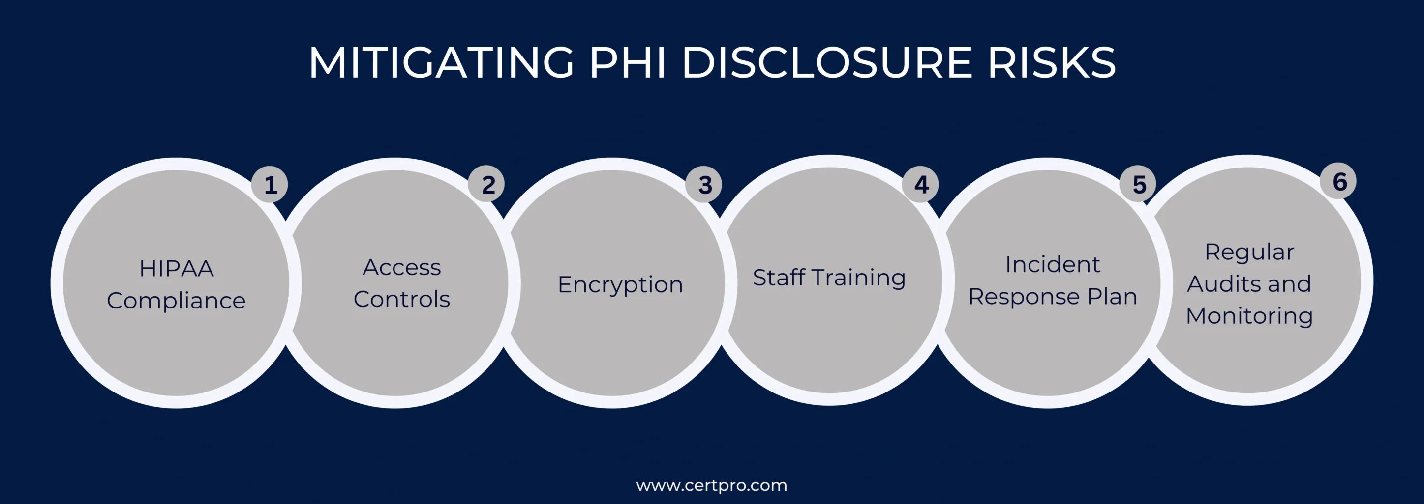 MITIGATING PHI DISCLOSURE RISKS