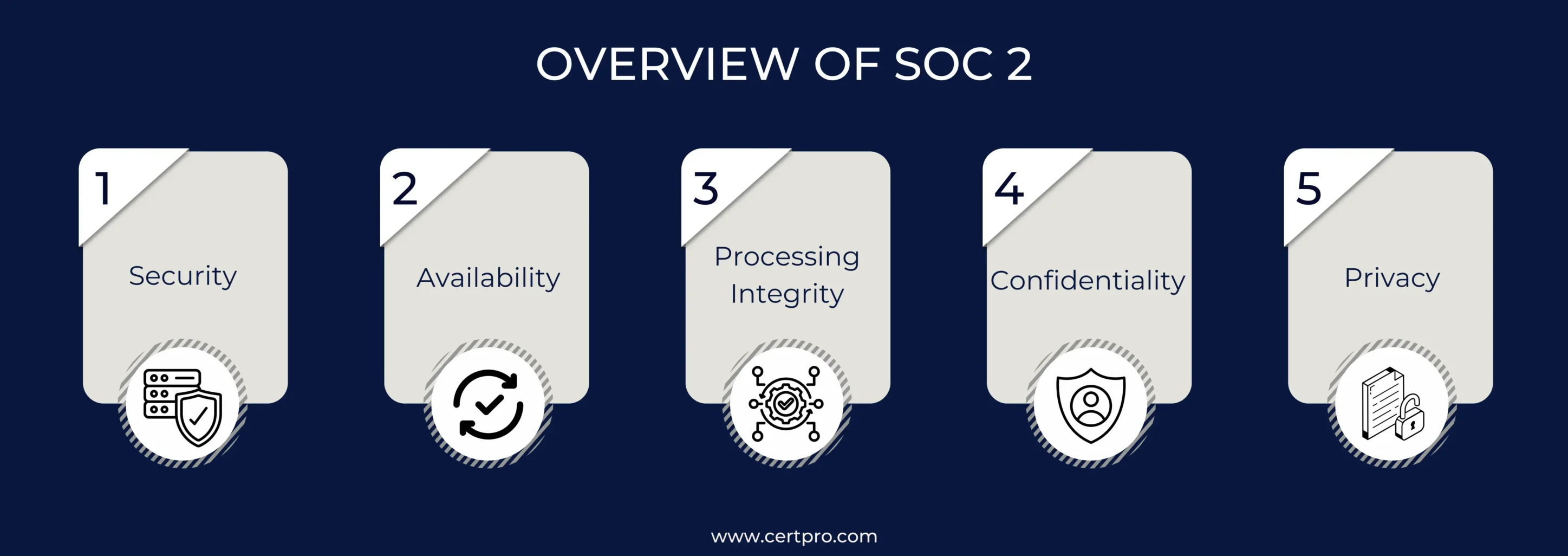 OVERVIEW OF SOC2 