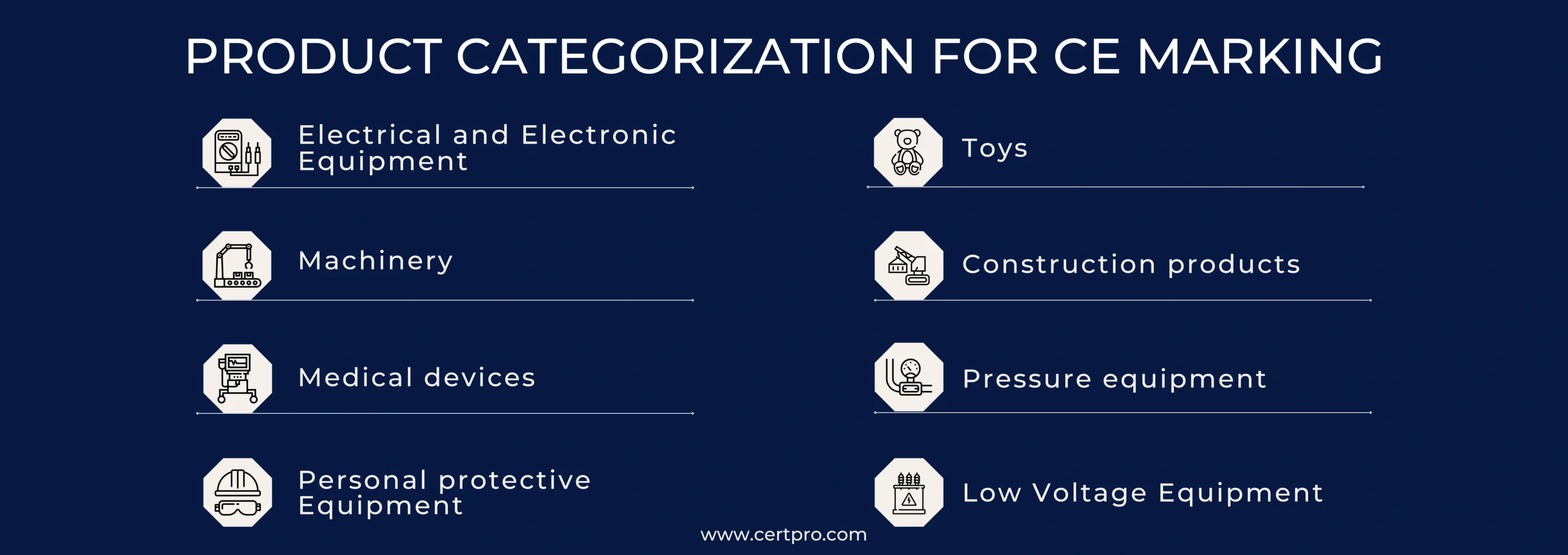 PRODUCT CATEGORIZATION FOR CE MARKING