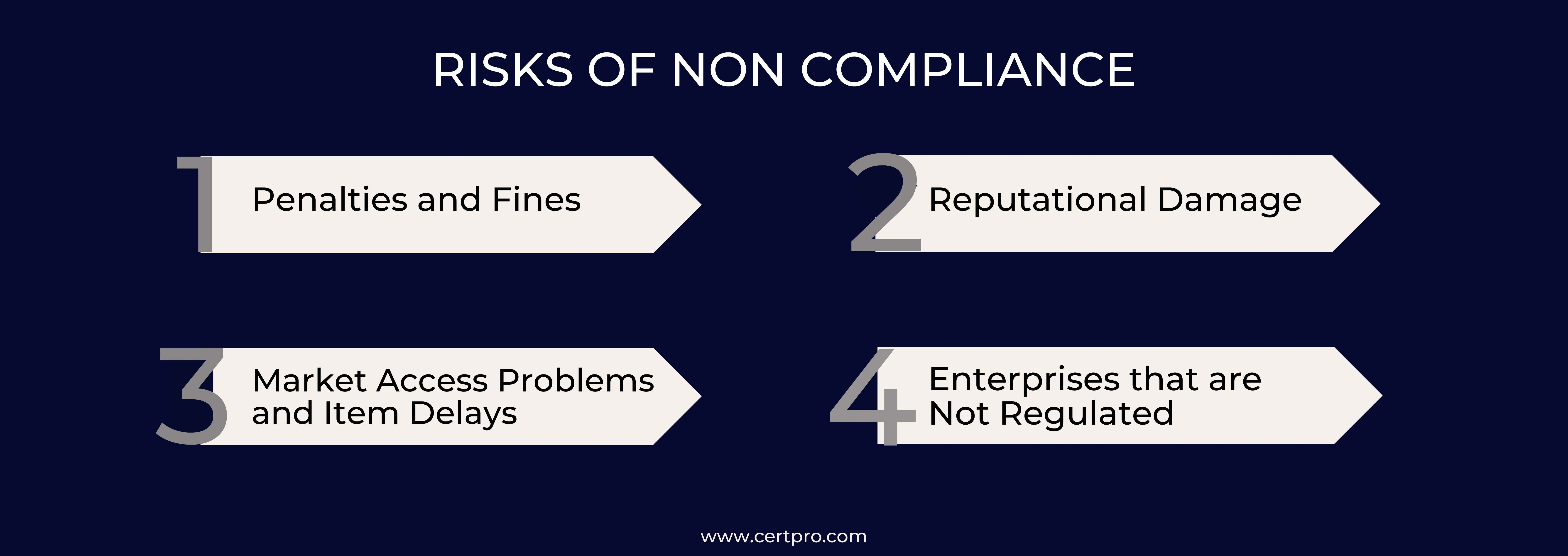 RISKS OF NON COMPLIANCE