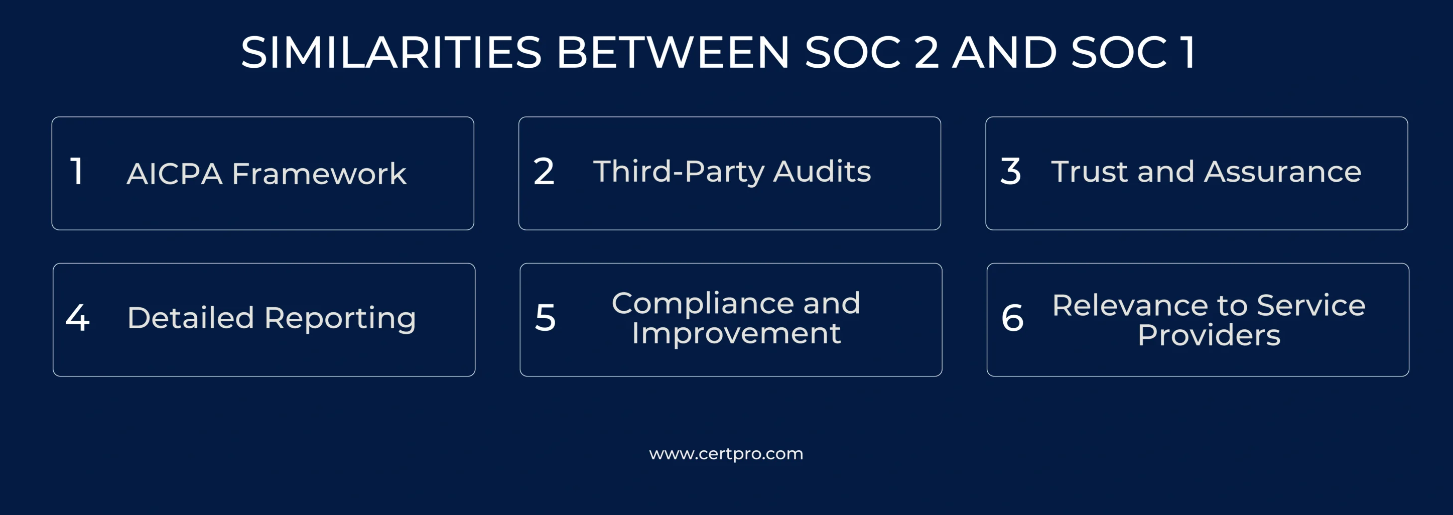 SIMILARITIES BETWEEN SOC 2 AND SOC 1