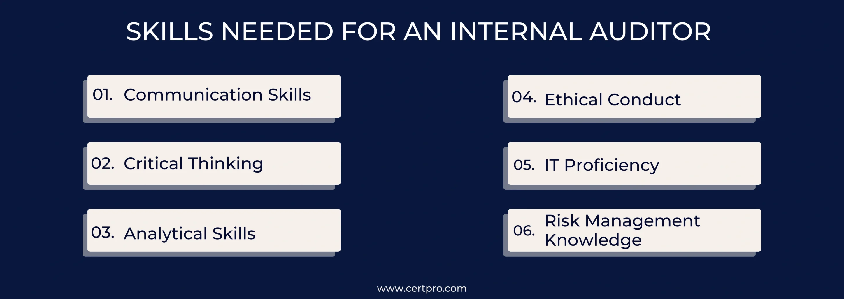 SKILLS NEEDED FOR AN INTERNAL AUDITOR