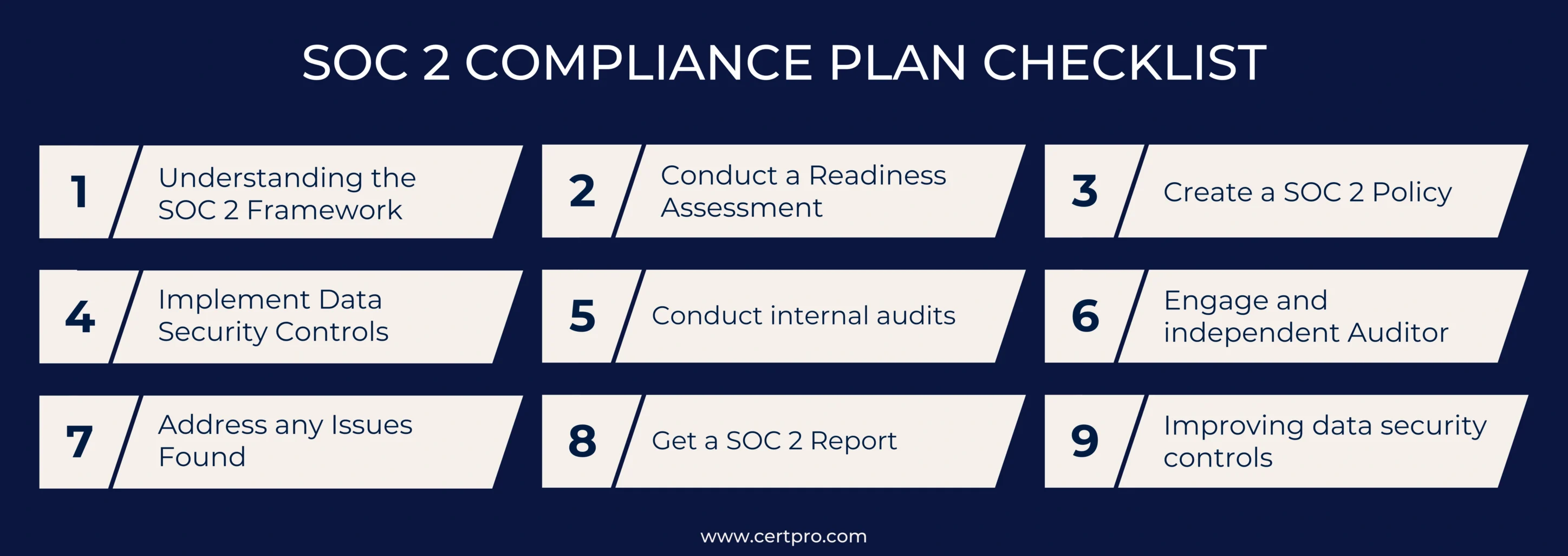 SOC 2 COMPLIANCE PLAN CHECKLIST