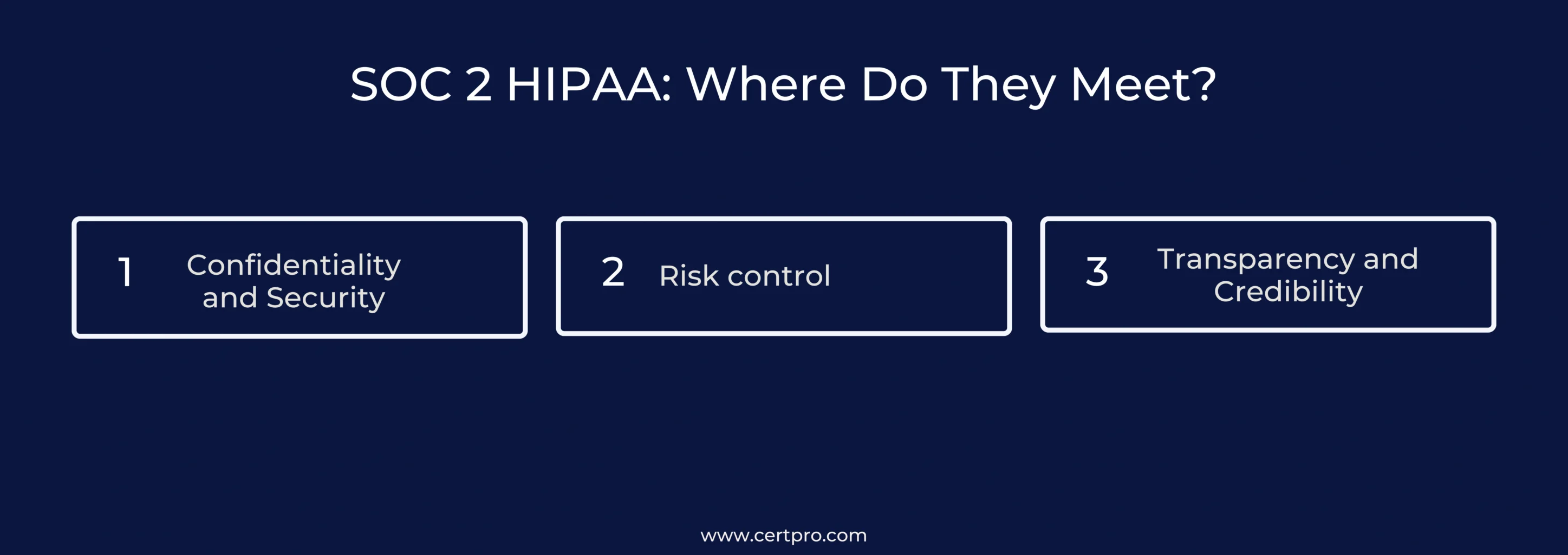 SOC 2 HIPAA_ Where Do They Meet