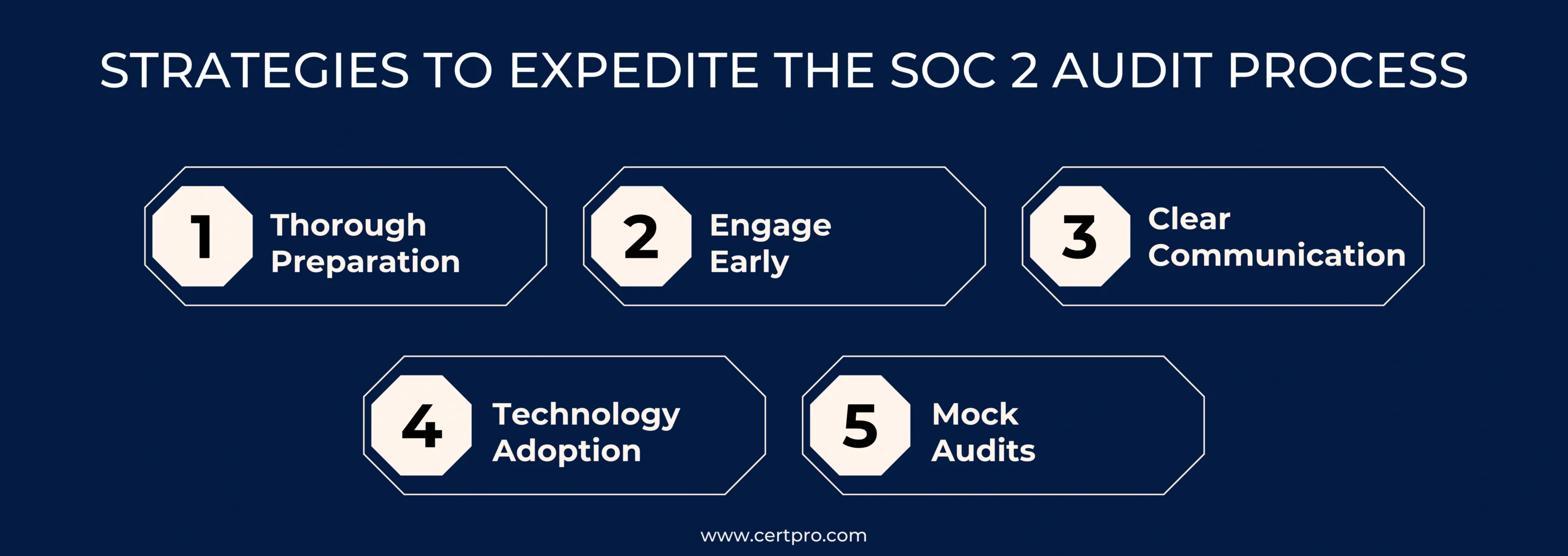 STRATEGIES TO EXPEDITE THE SOC 2 AUDIT PROCESS