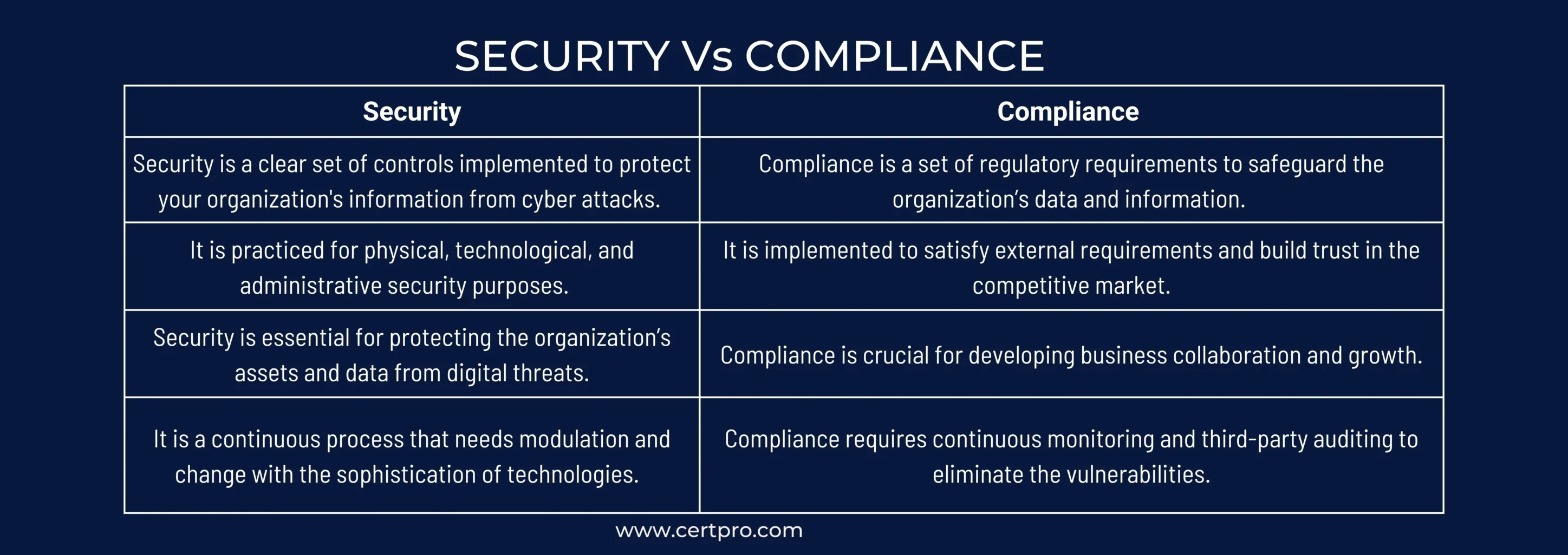 security vs. compliance<br />
