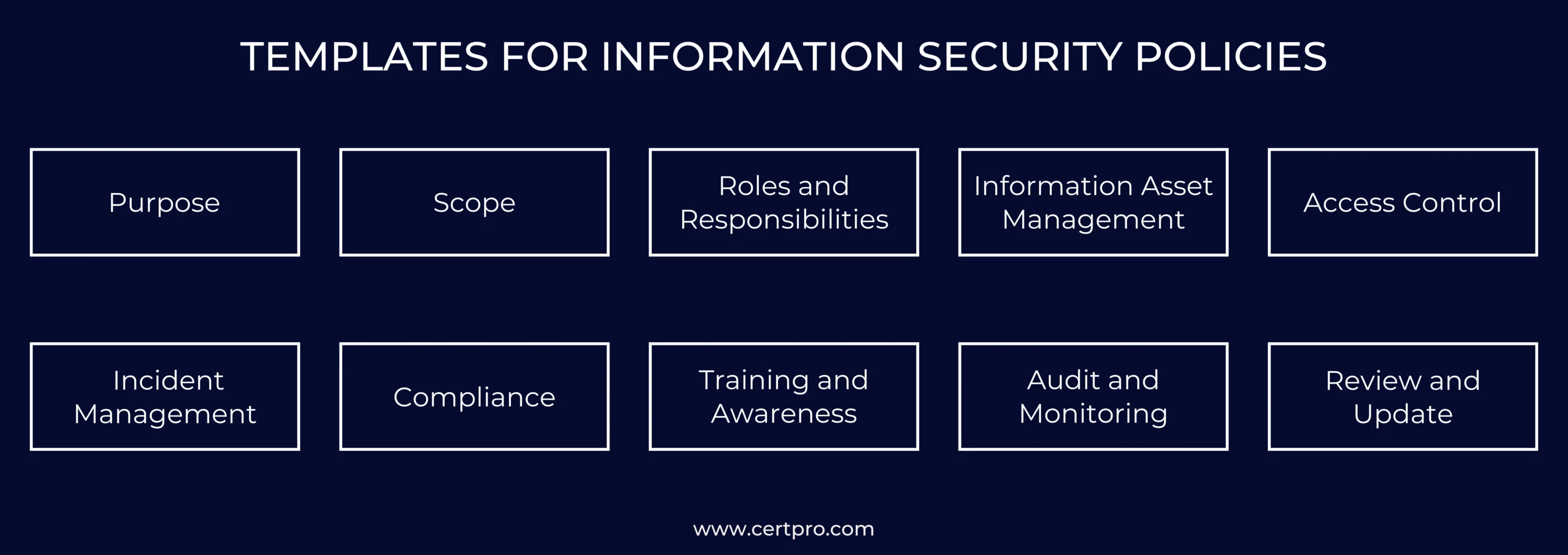 TEMPLATES FOR INFORMATION SECURITY POLICIES Certpro