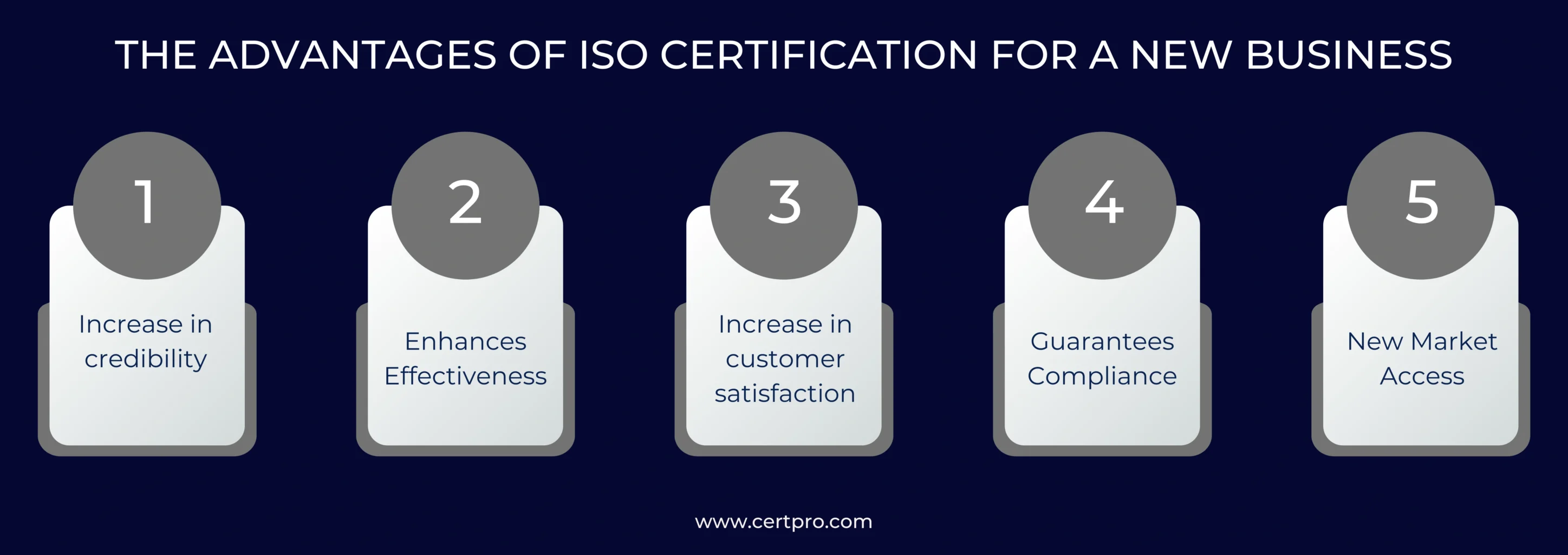 THE ADVANTAGES OF ISO CERTIFICATION FOR A NEW BUSINESS