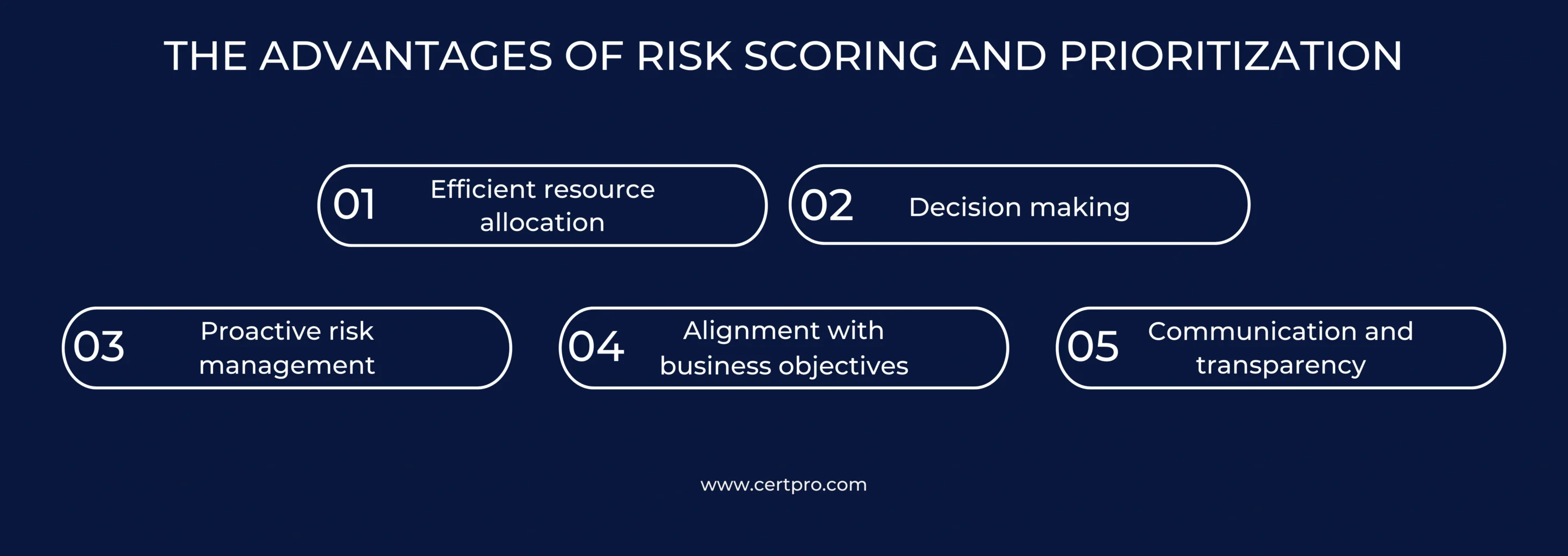 THE ADVANTAGES OF RISK SCORING AND PRIORITIZATION