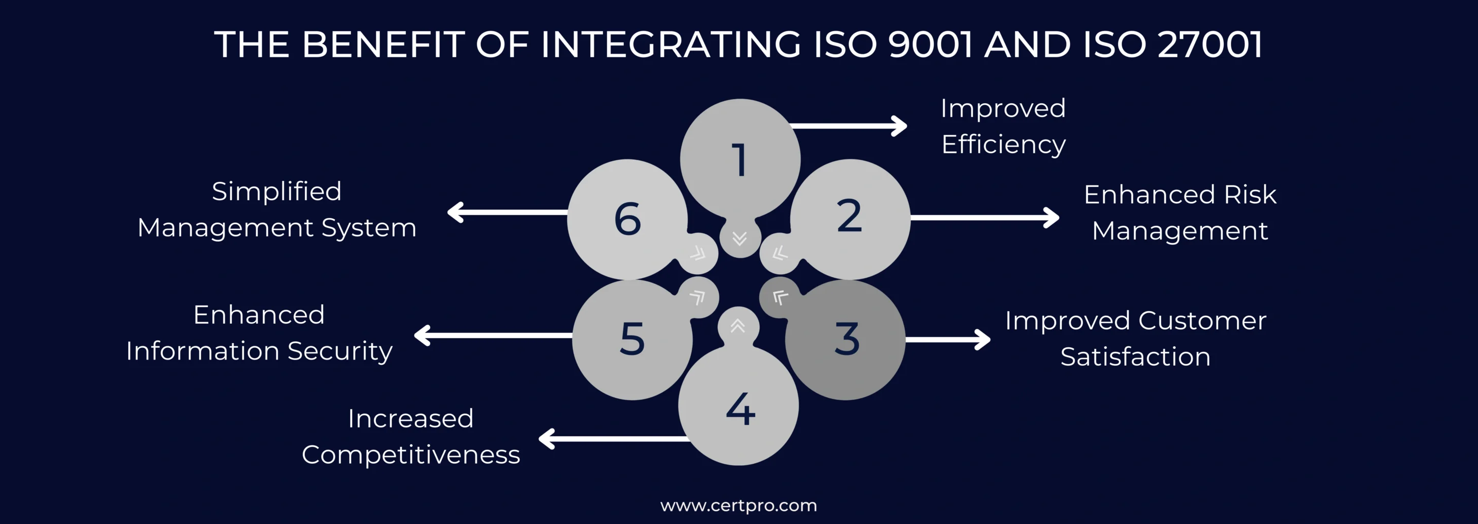 THE BENEFIT OF INTEGRATING ISO 9001 AND ISO 27001