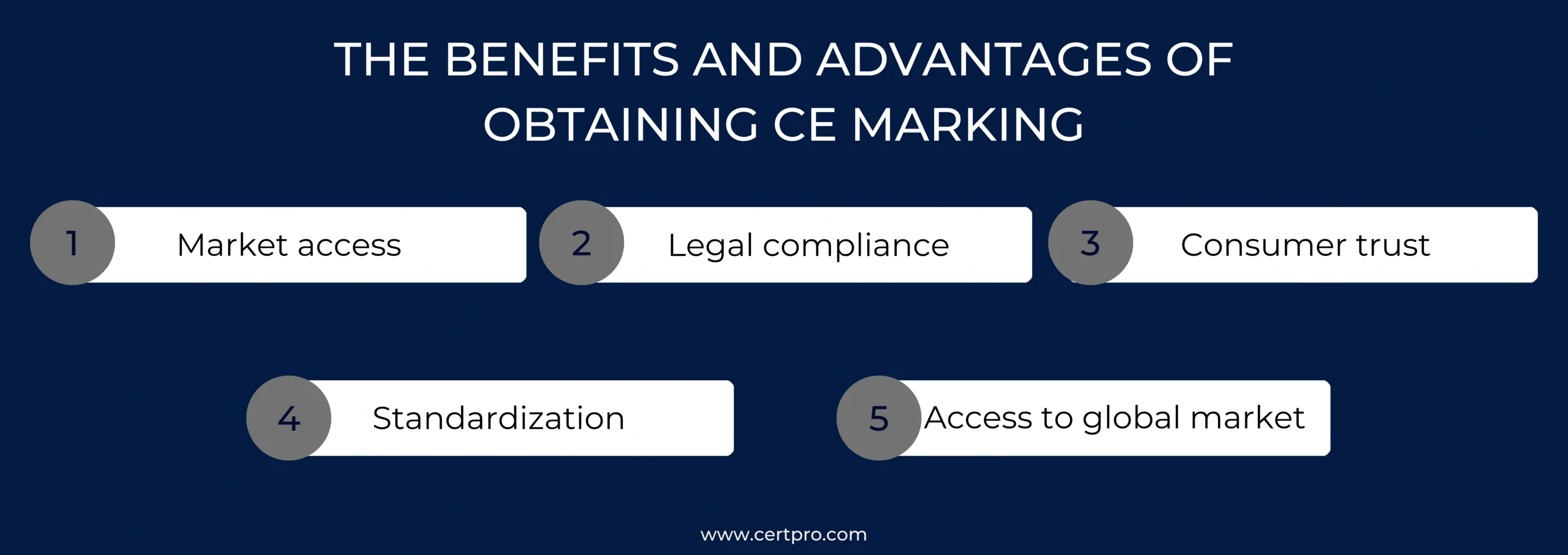 THE BENEFITS AND ADVANTAGES OF OBTAINING CE MARKING