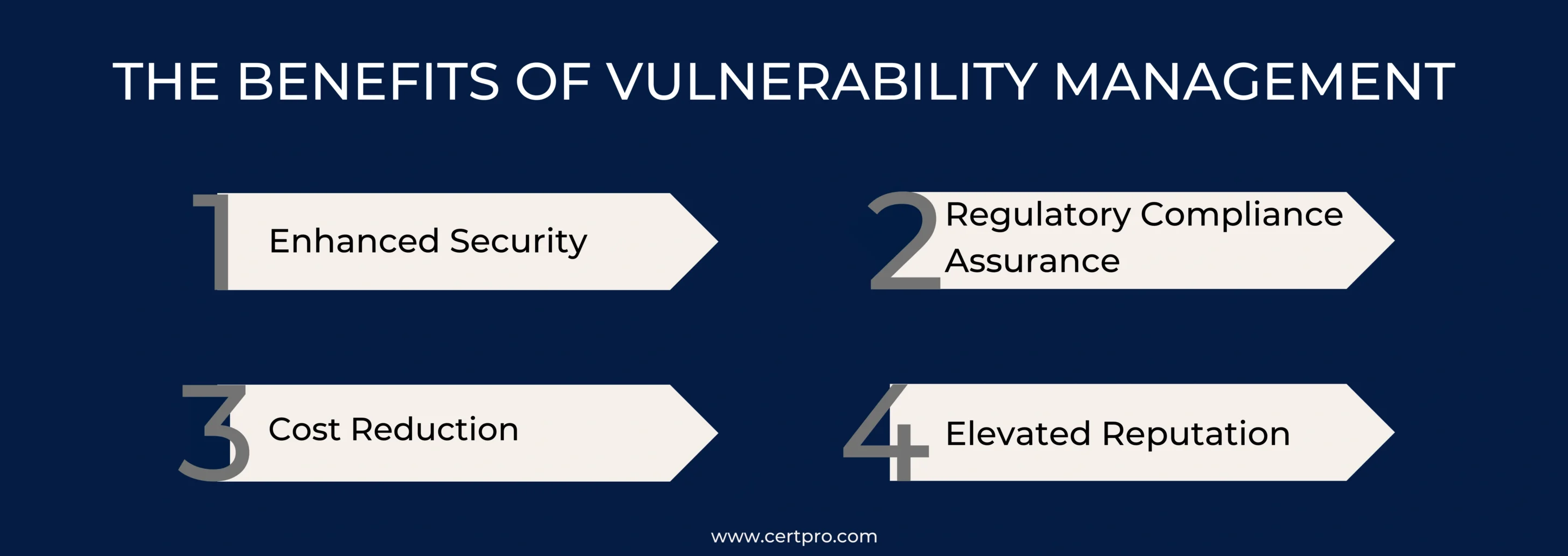 THE BENEFITS OF VULNERABILITY MANAGEMENT