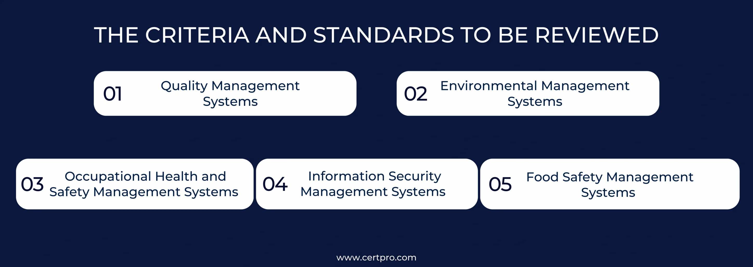 THE CRITERIA AND STANDARDS TO BE REVIEWED