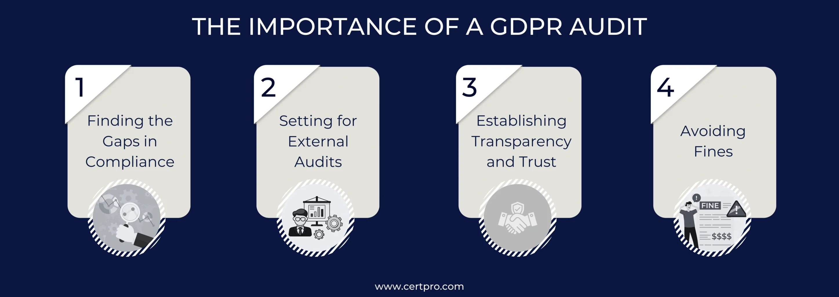 THE IMPORTANCE OF A GDPR AUDIT