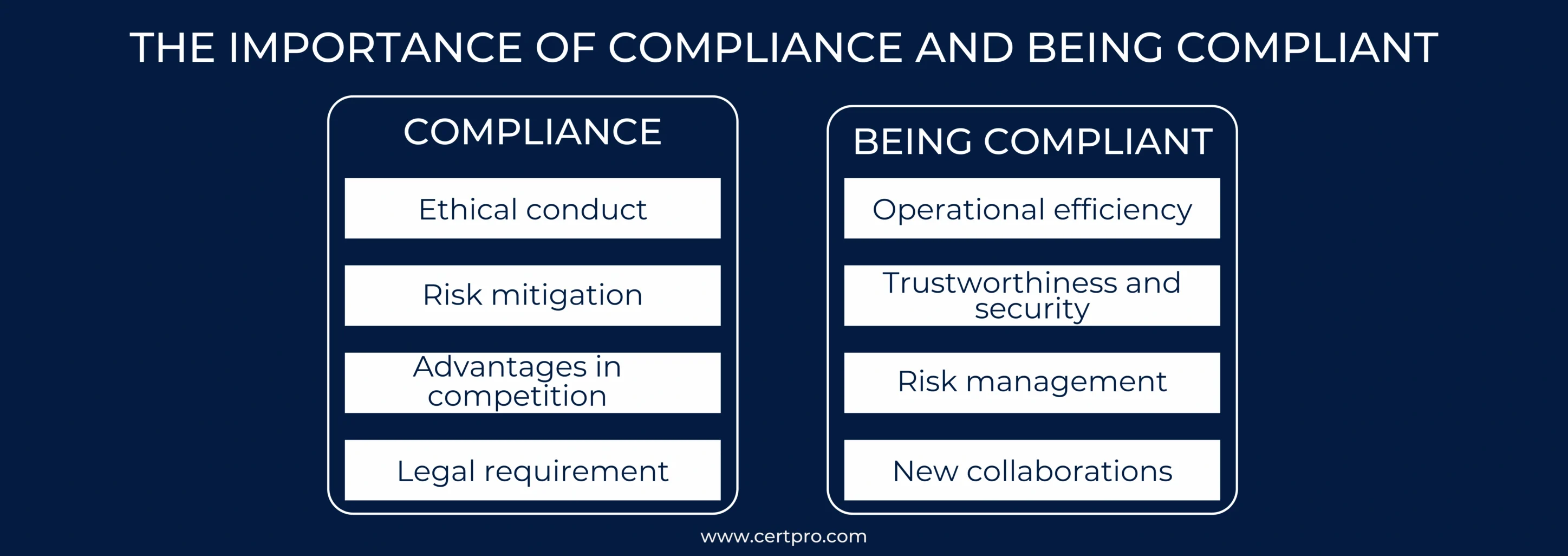 THE IMPORTANCE OF COMPLIANCE AND BEING COMPLIANT