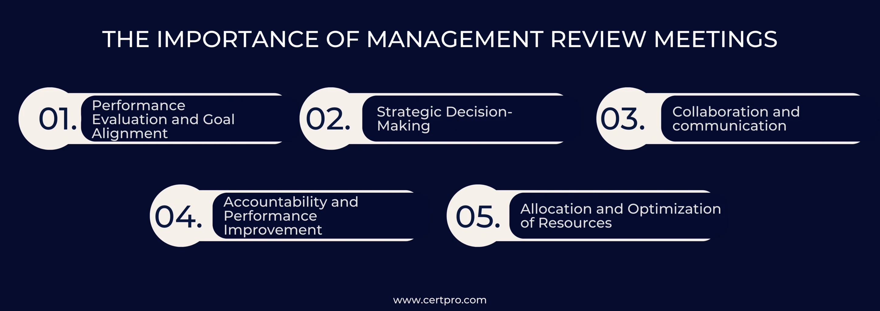 THE IMPORTANCE OF MANAGEMENT REVIEW MEETINGS